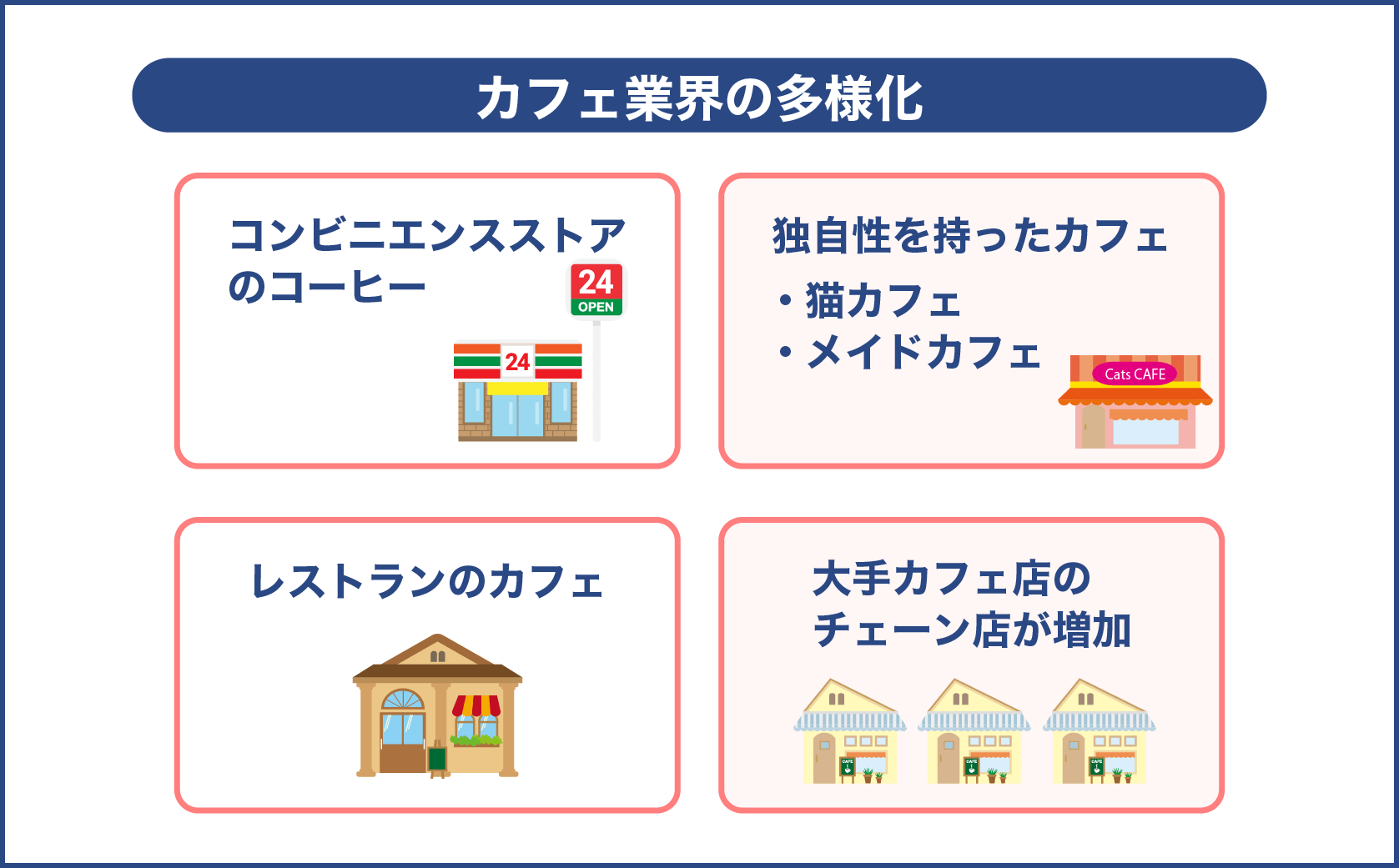 カフェ業界の多様化