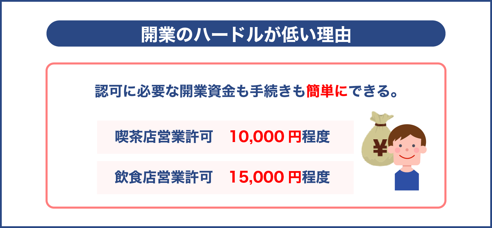 開業のハードルが低い理由