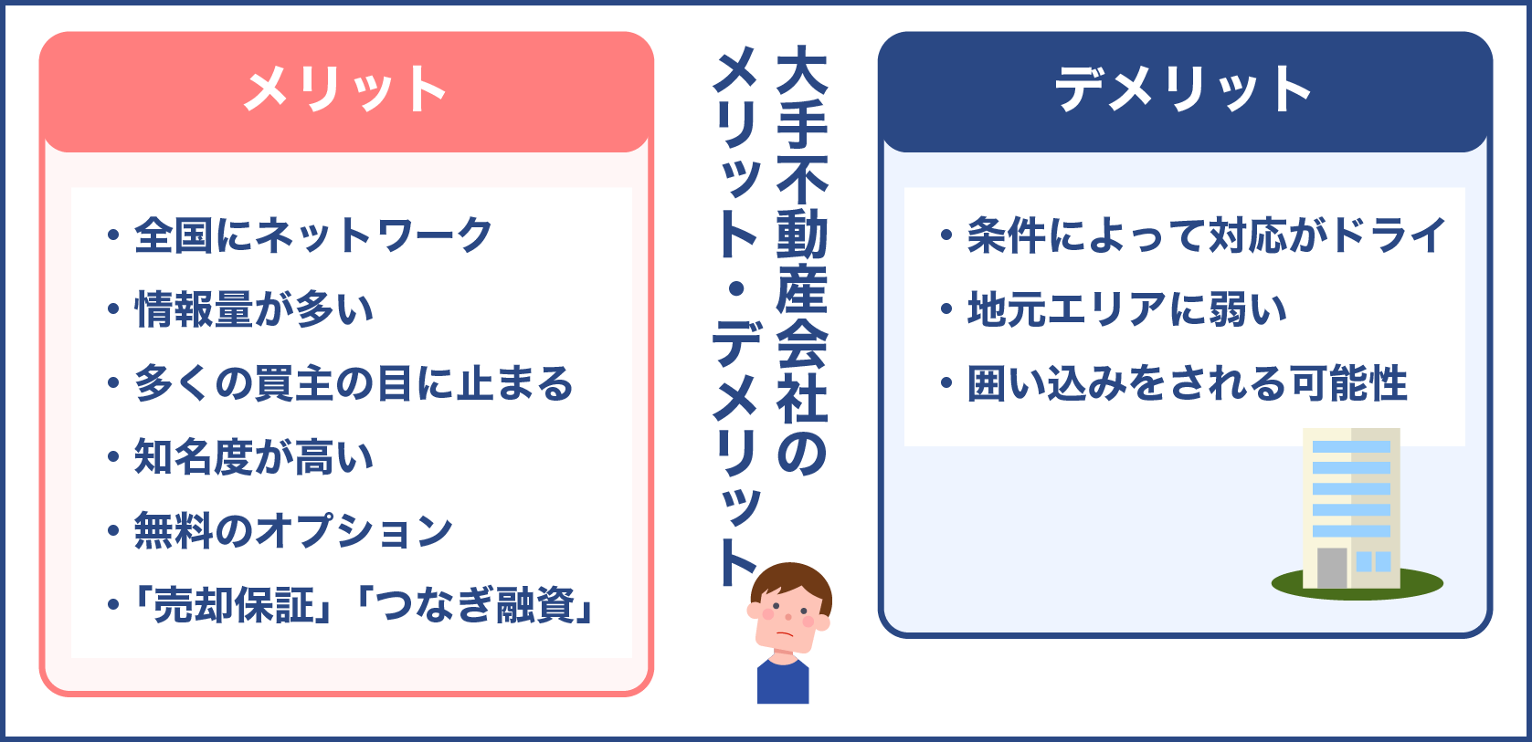 大手不動産会社のメリットデメリット