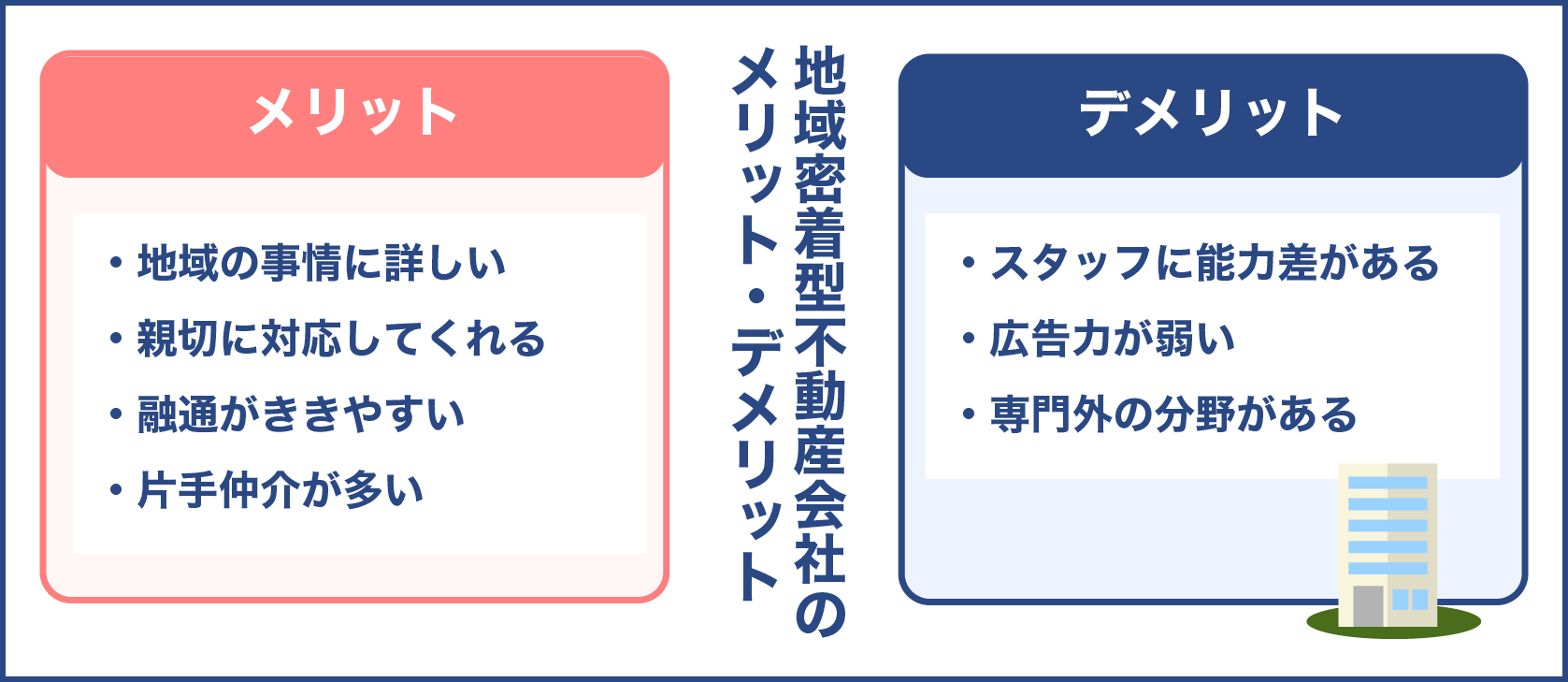 地域密着型不動産会社のメリット・デメリット