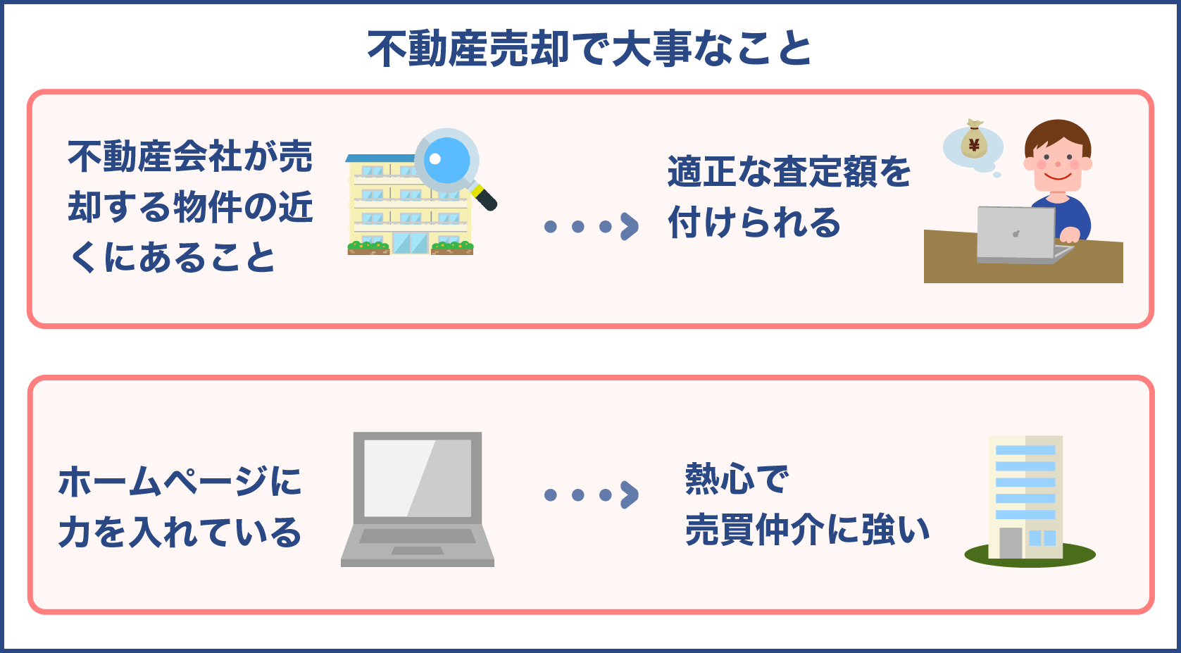 不動産売却で大事なこと