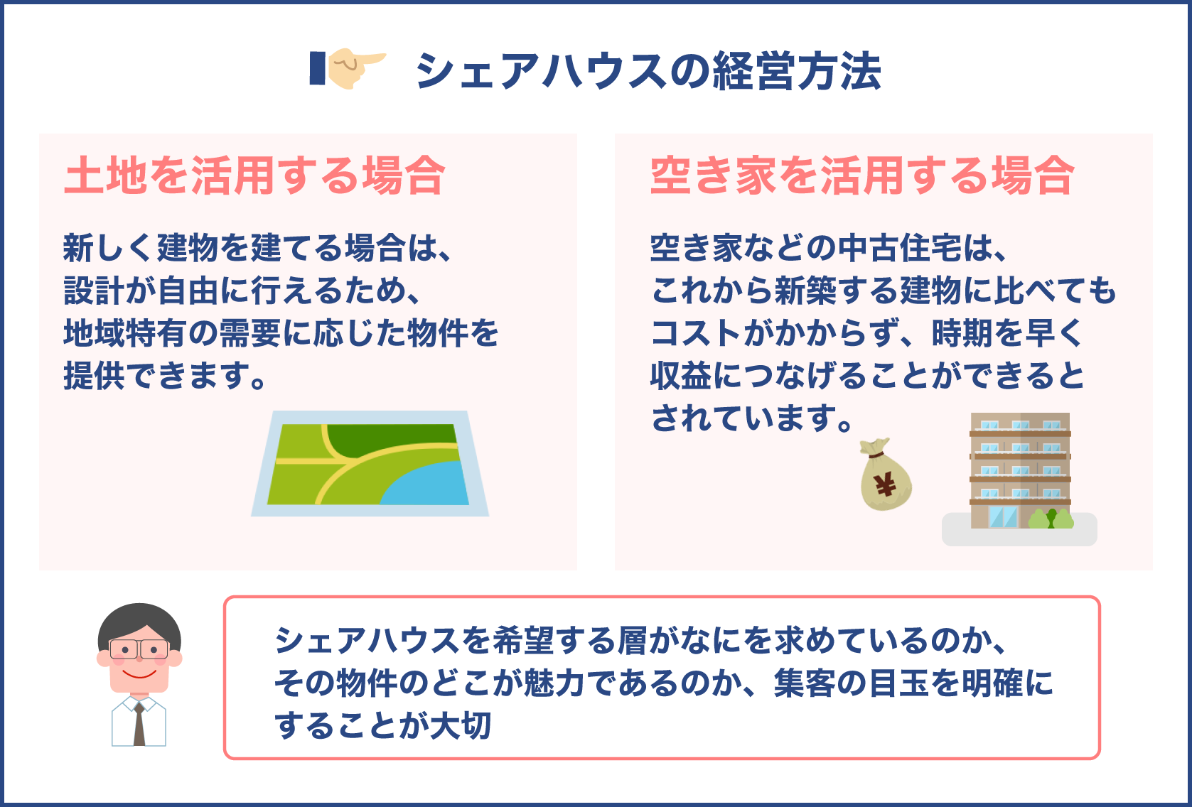 シェアハウスの経営方法