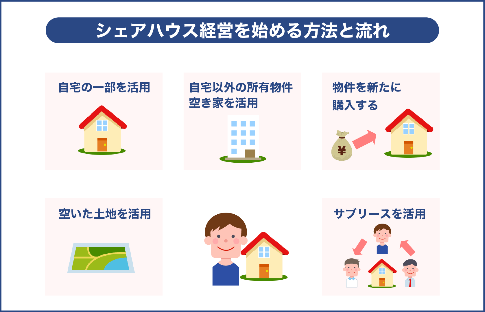 シェアハウス経営を始める方法と流れ