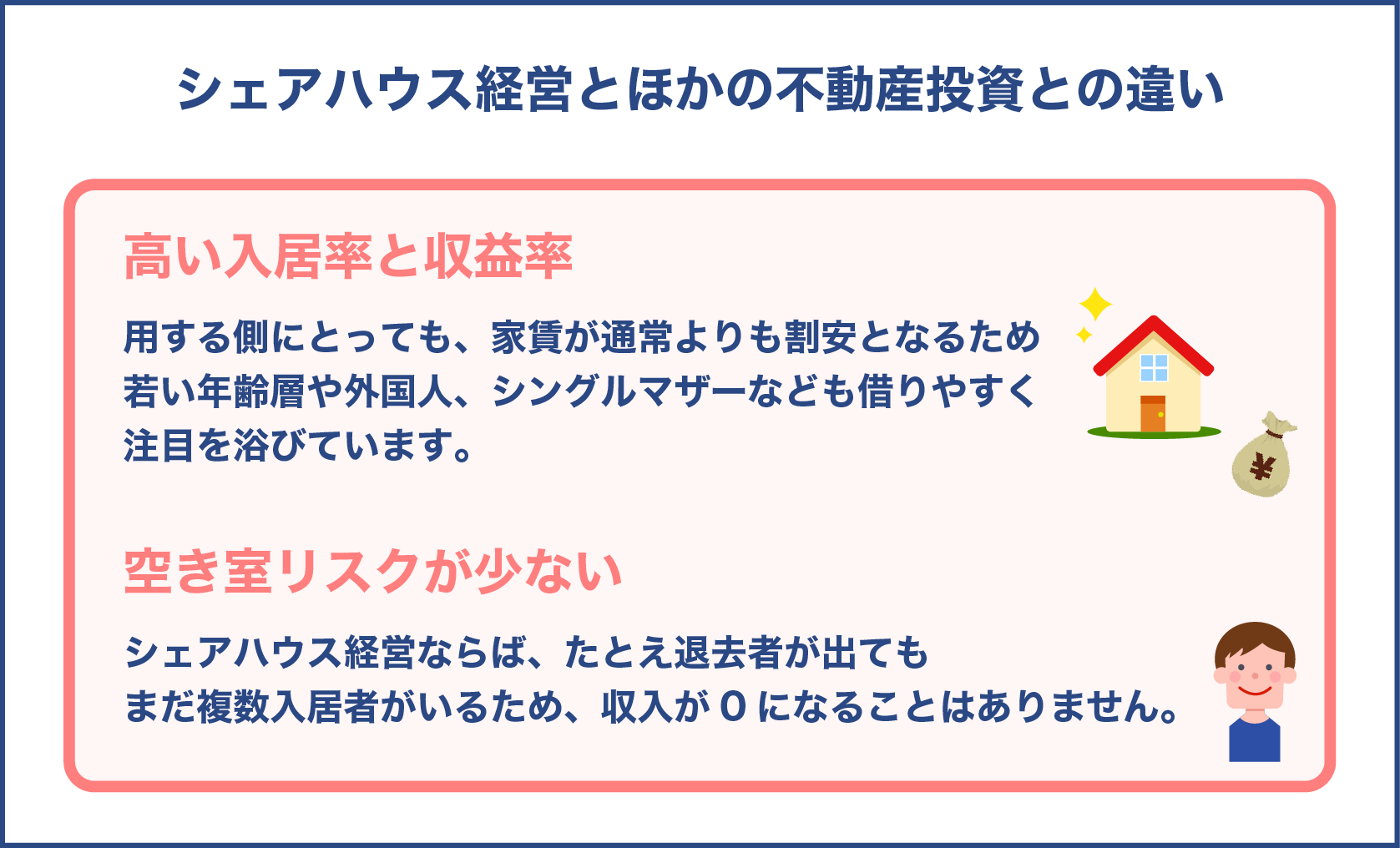 シェアハウス経営とほかの不動産投資との違い