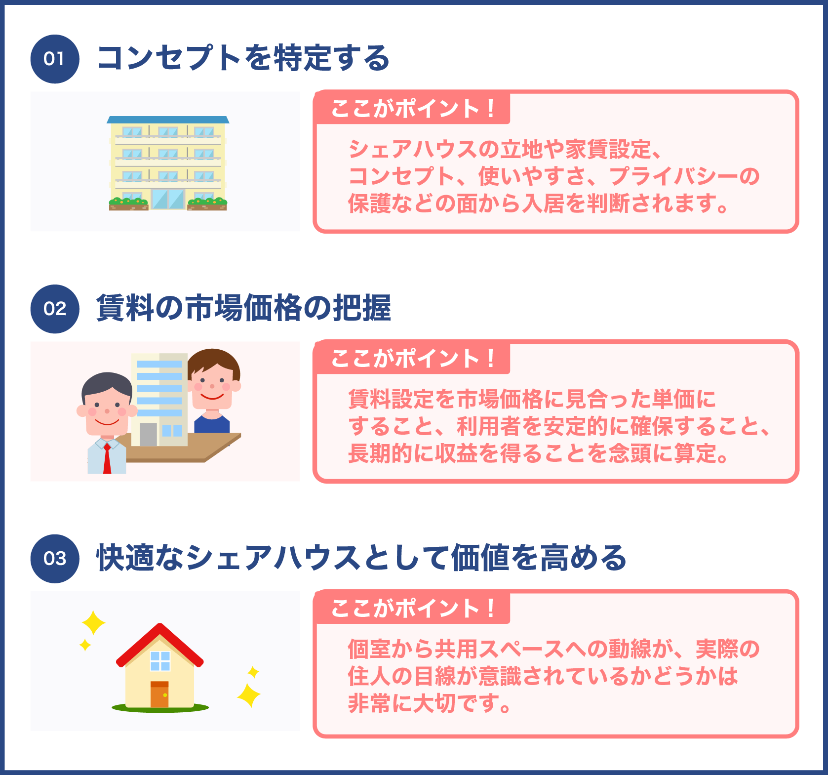 シェアハウス経営でかかる初期費用と収益をあげるポイント