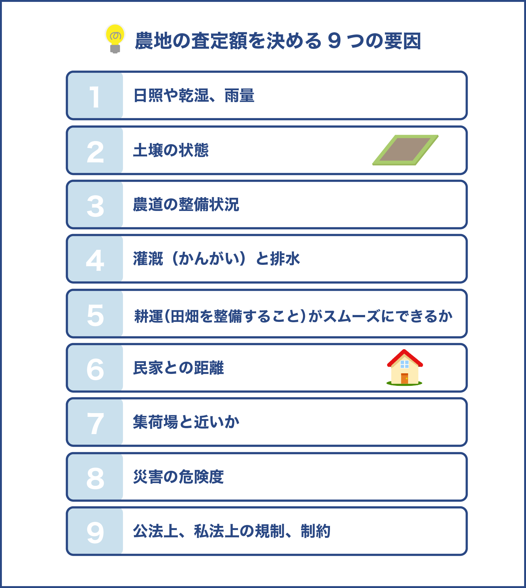 農地の査定額を決める9つの要因