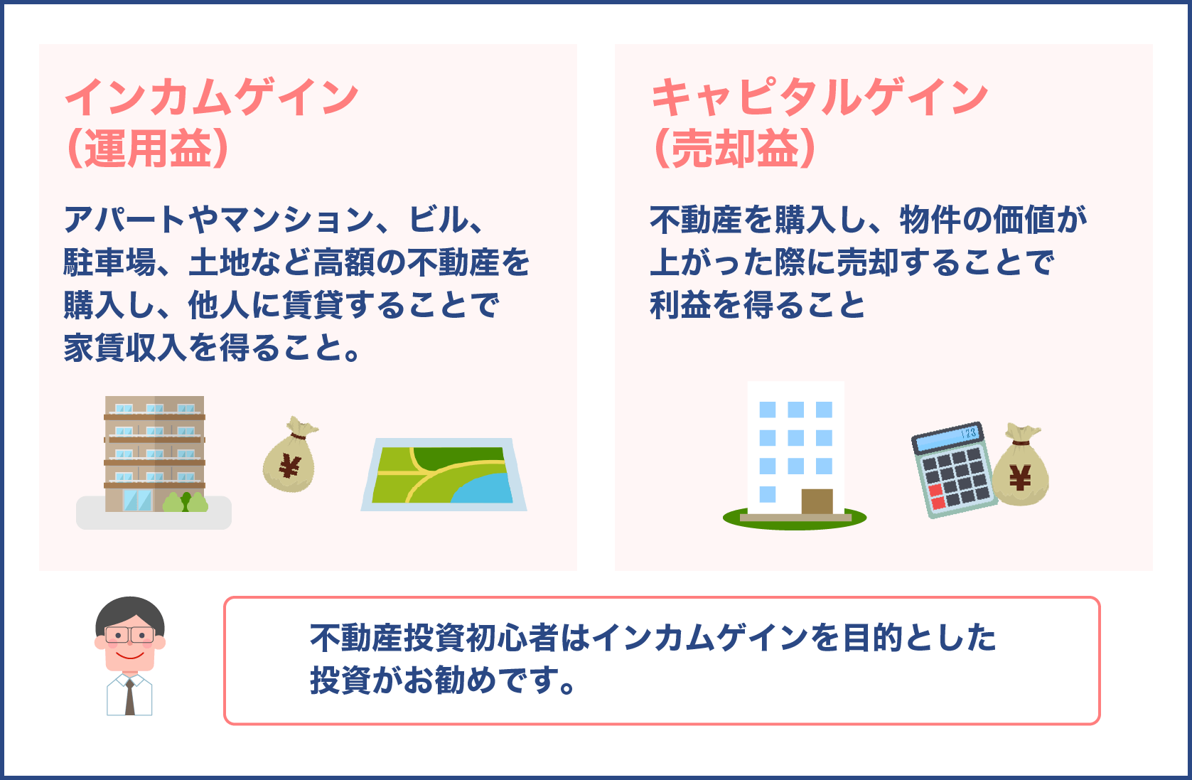 インカムゲイン（運用益）とキャピタルゲイン（売却益）