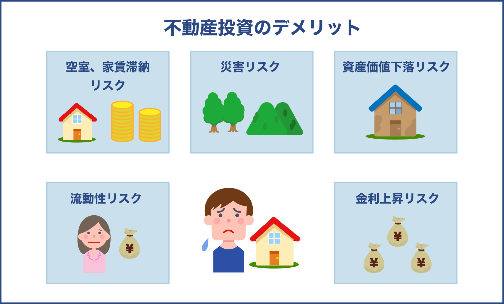 不動産投資のデメリット