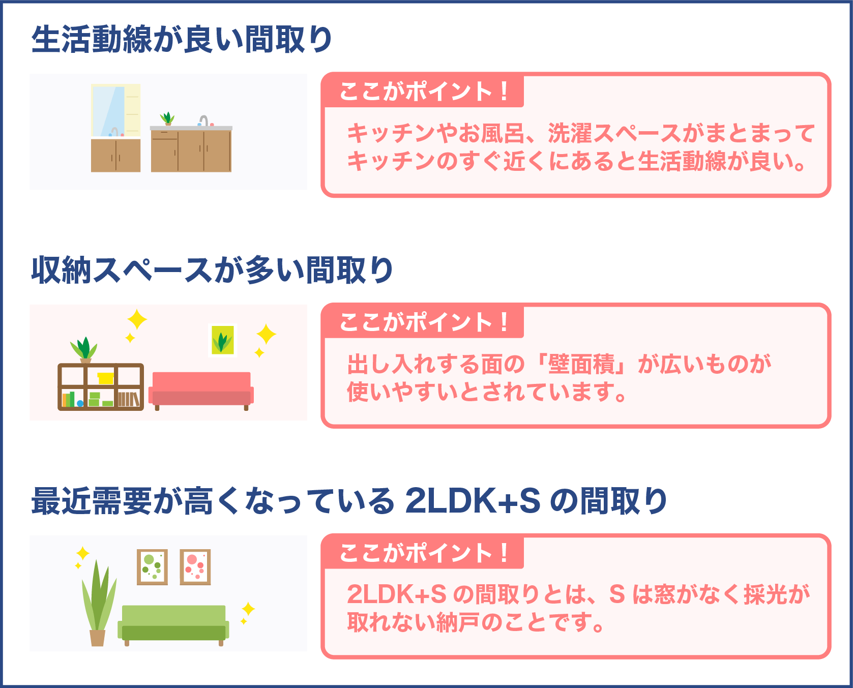 3つの間取りのポイント