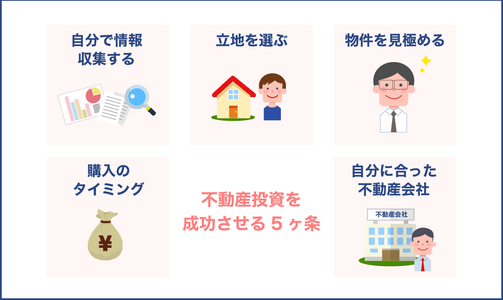 不動産投資を成功させる5ヶ条