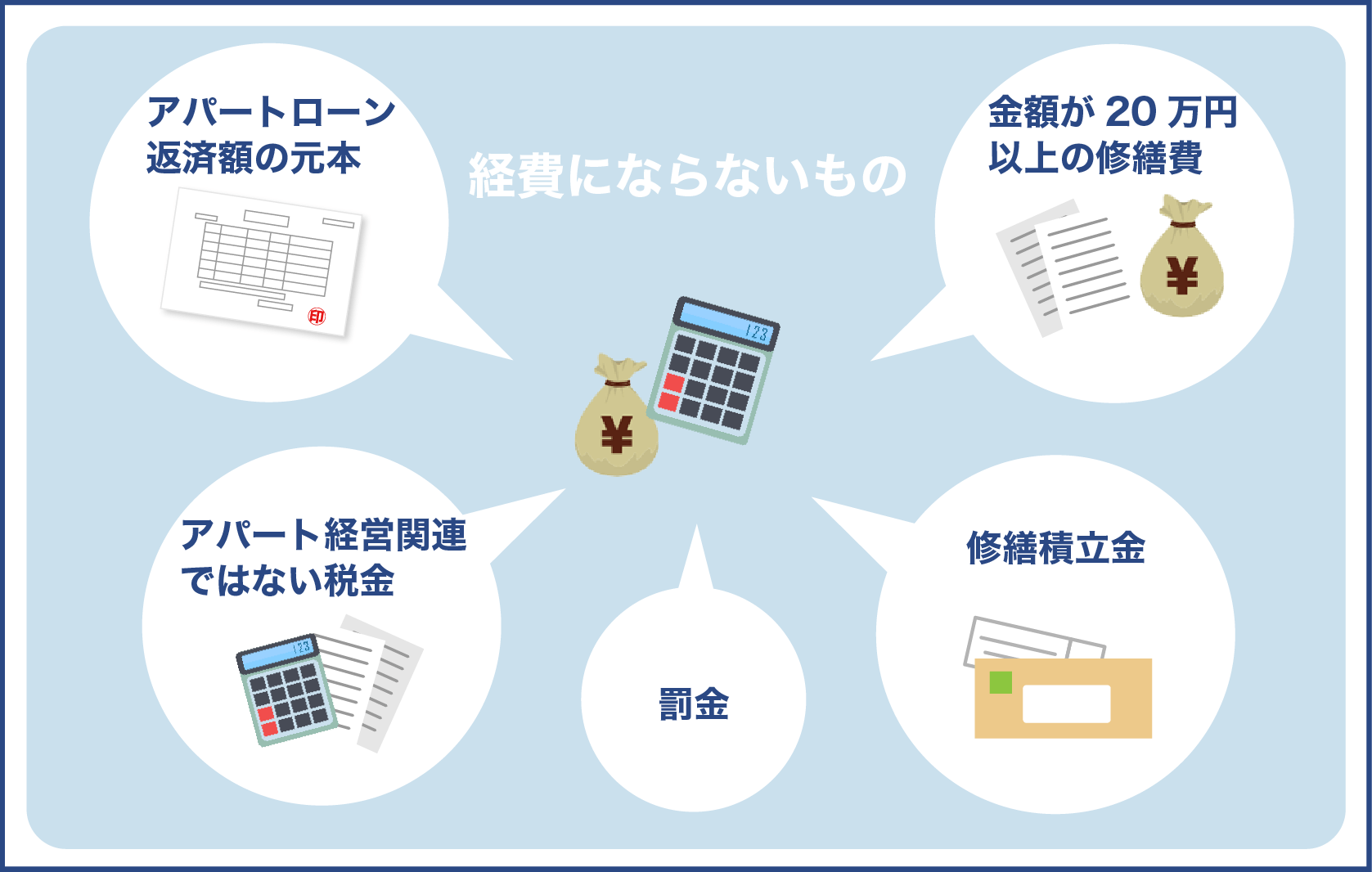 経費にならないもの