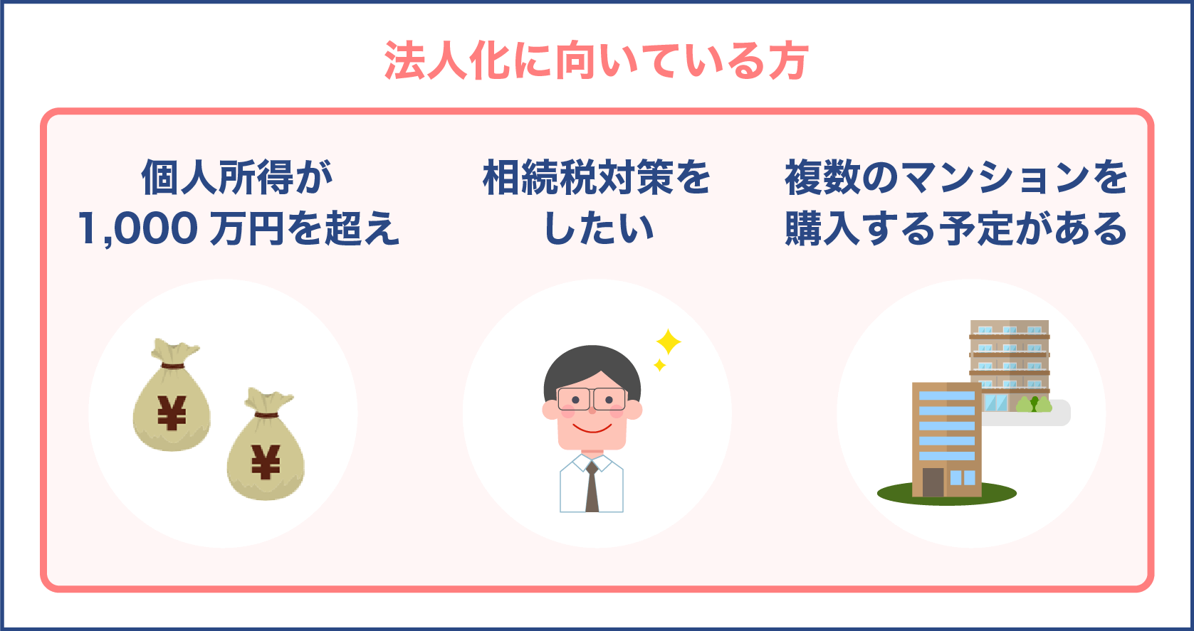 法人化に向いている方