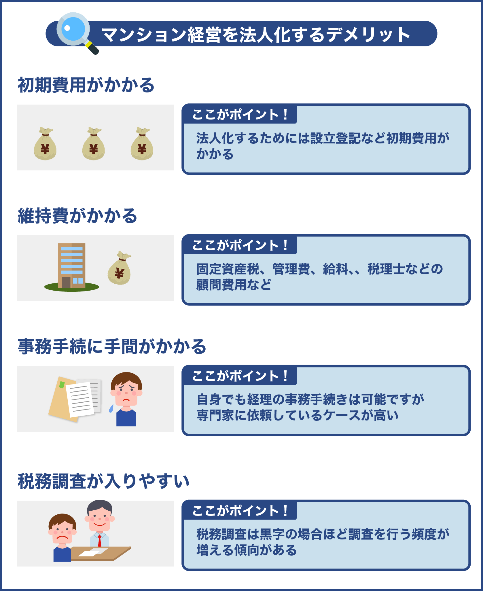 マンション経営を法人化するデメリット