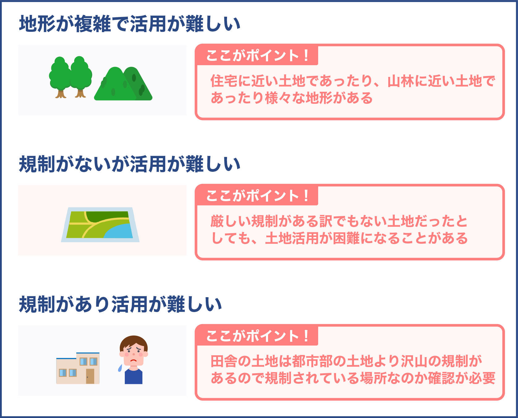 田舎の土地活用の難しいケース