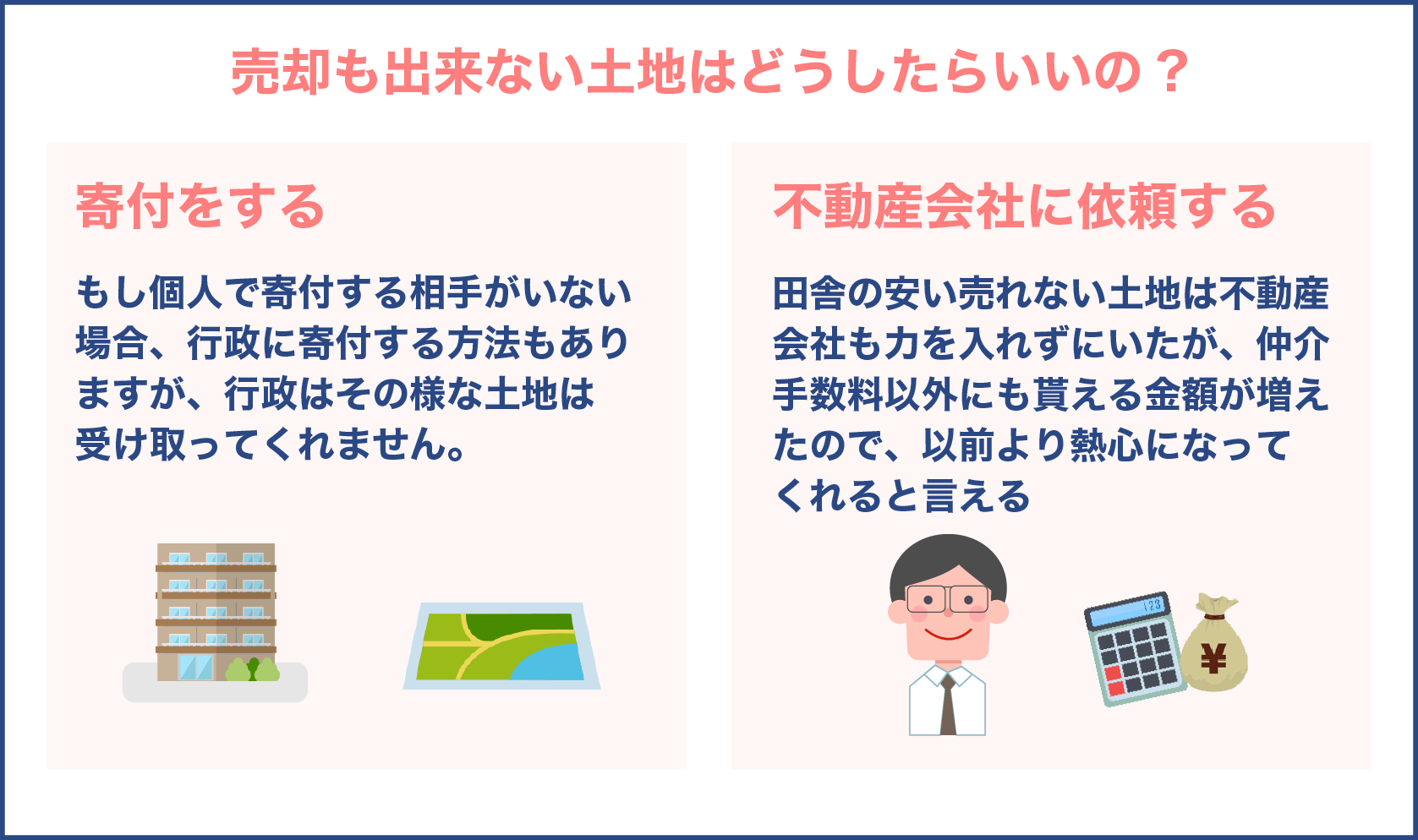 売却も出来ない土地はどうしたらいいの?