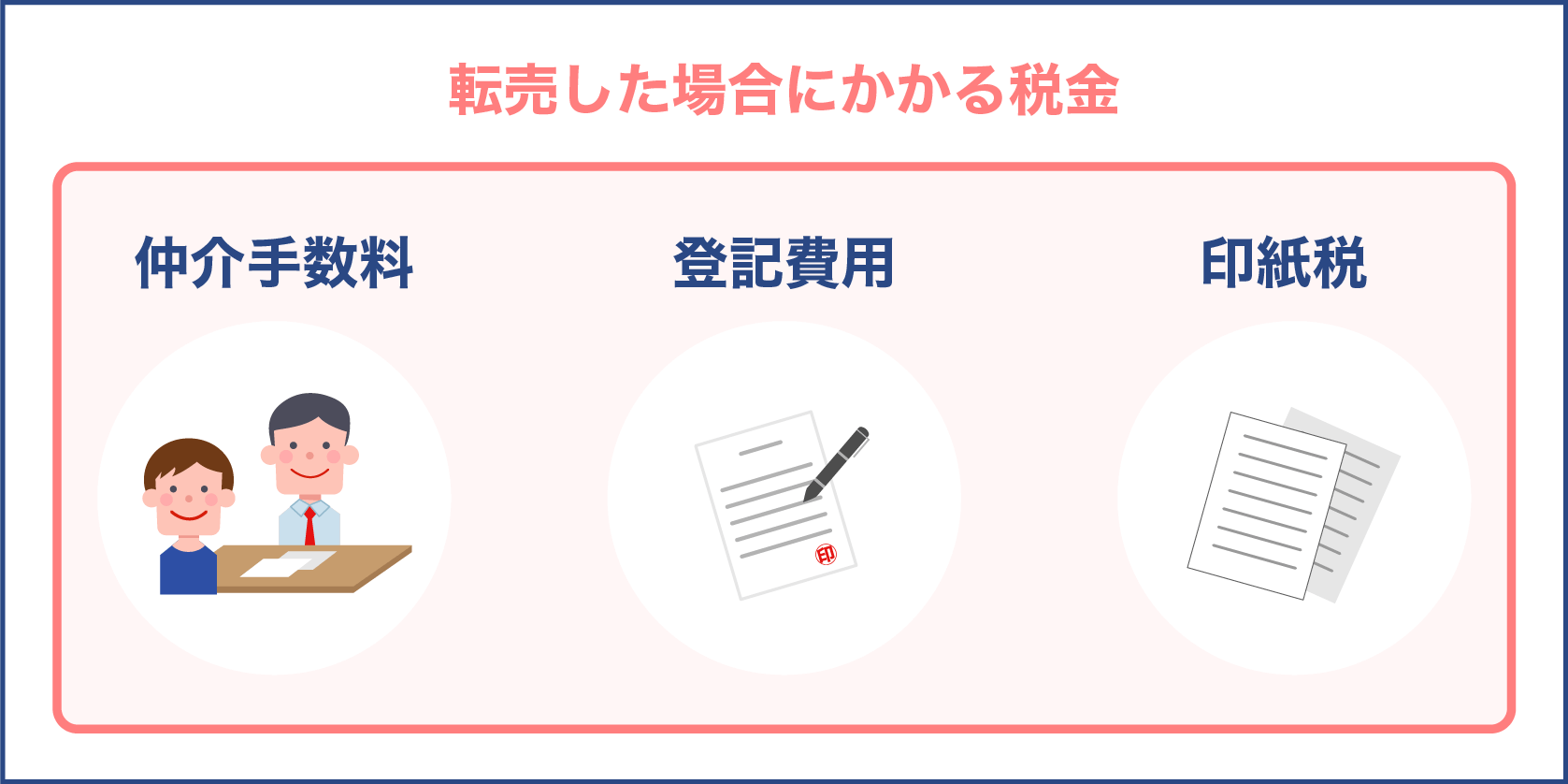 転売した場合にかかる税金