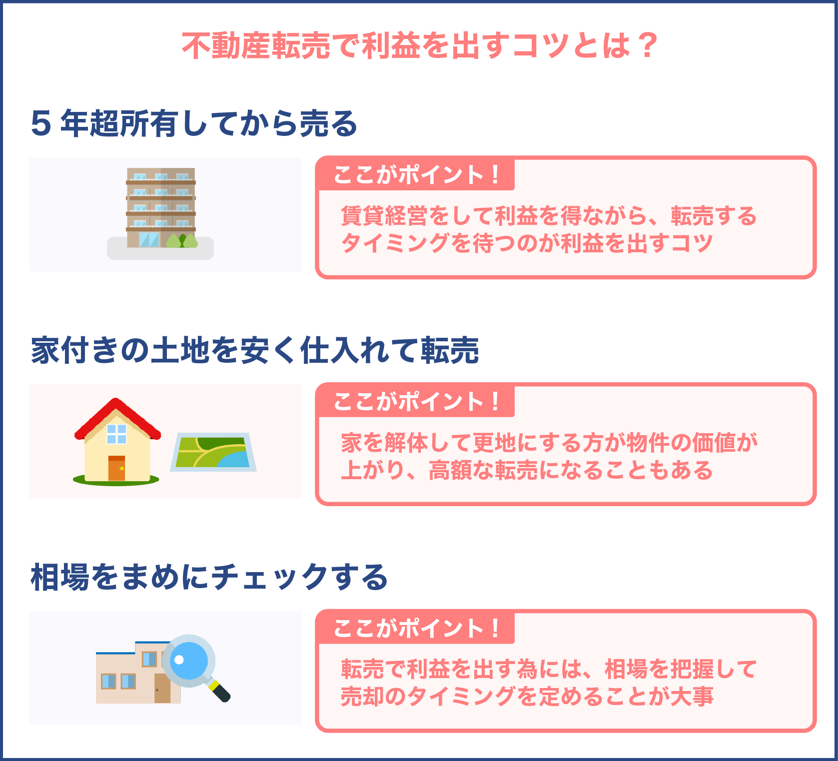 不動産転売で利益を出すコツとは?