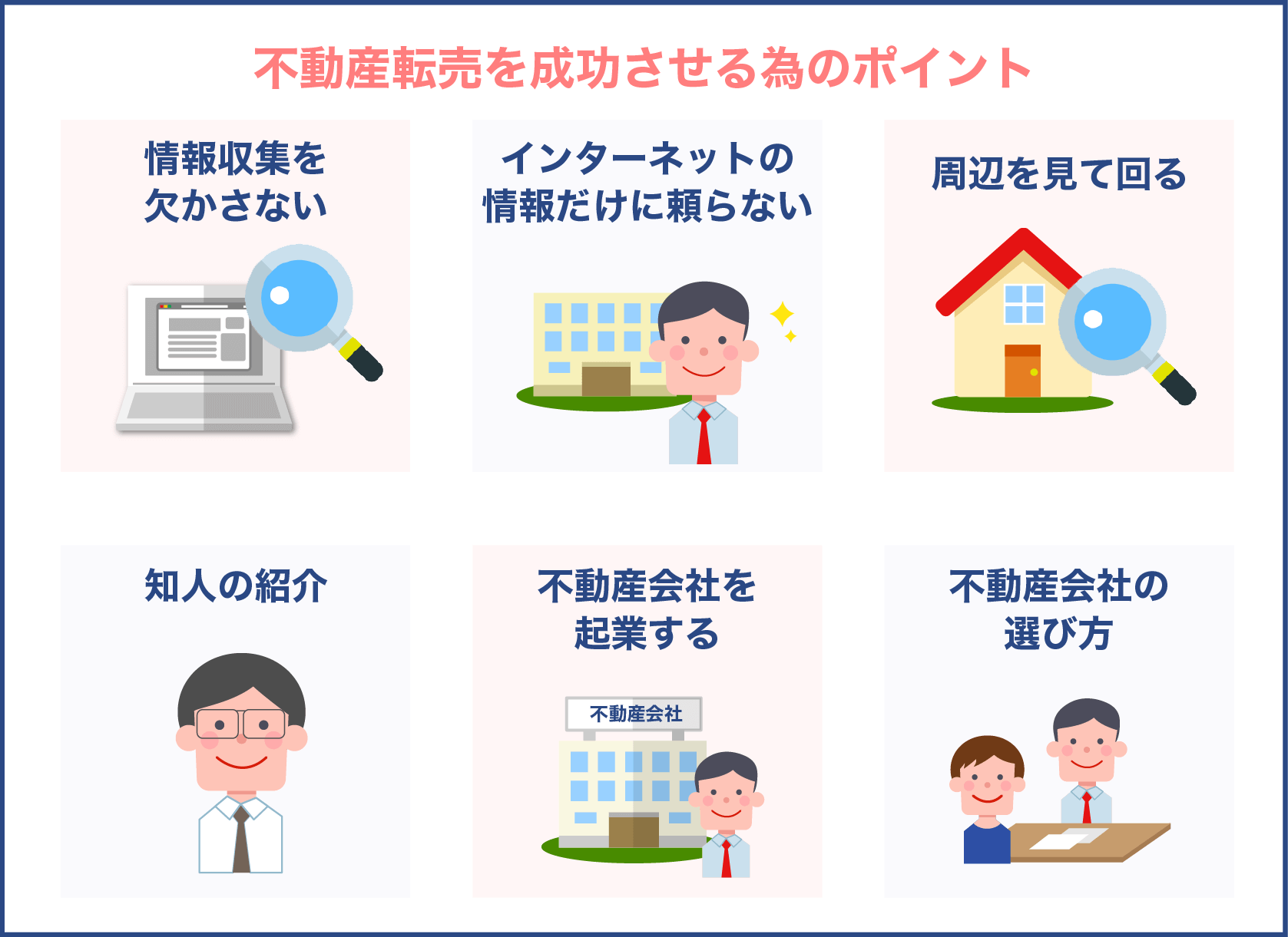 不動産転売を成功させる為のポイント