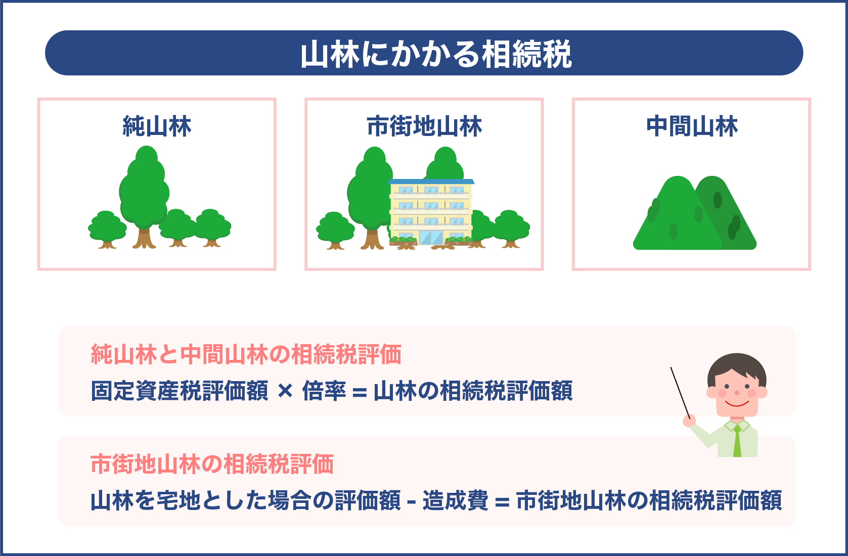 山林にかかる相続税