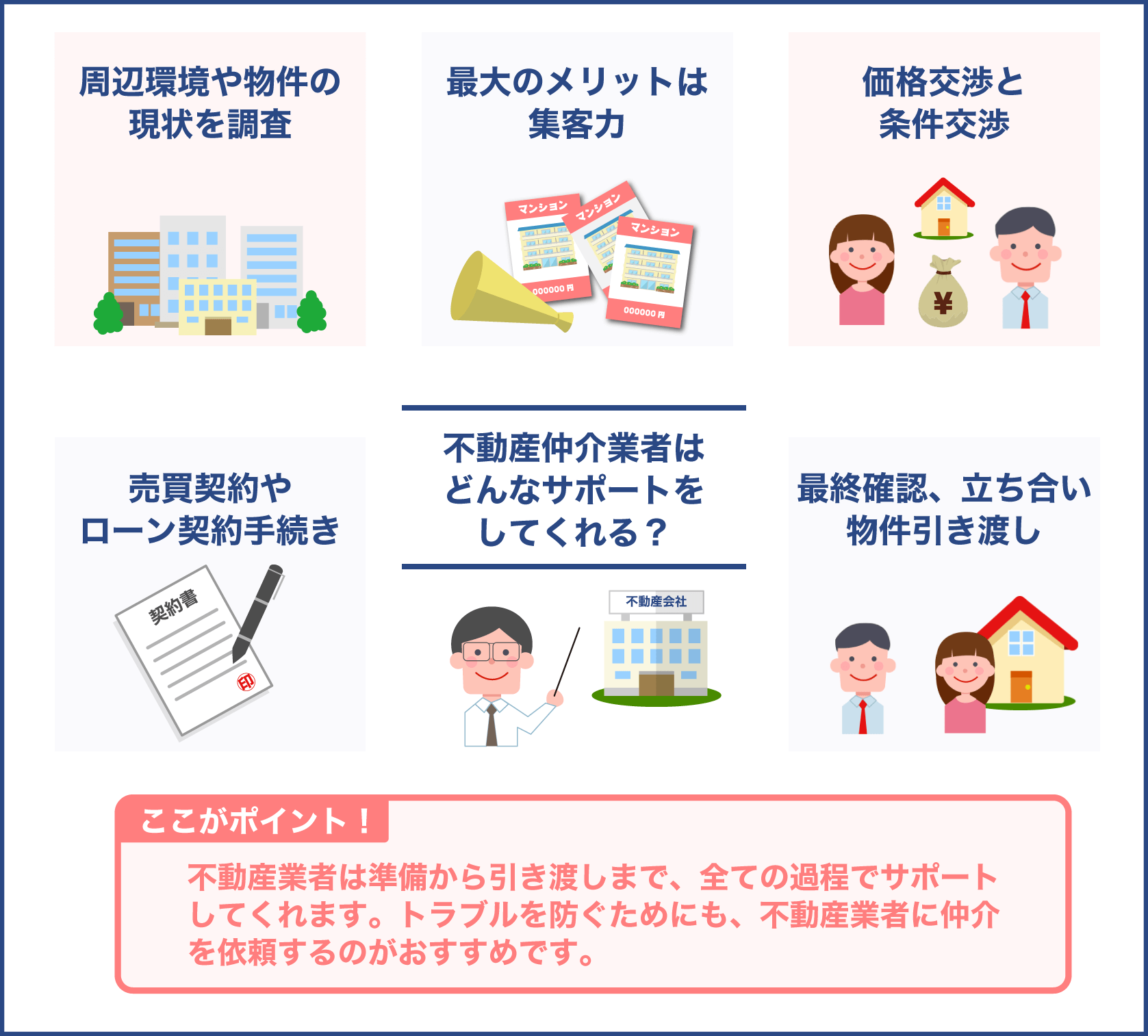 不動産仲介業者はどんなサポートをしてくれる？