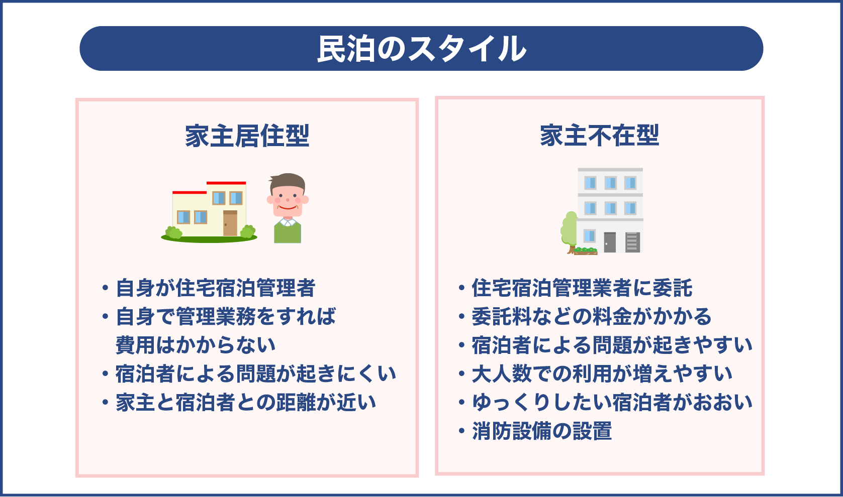 民泊のスタイル