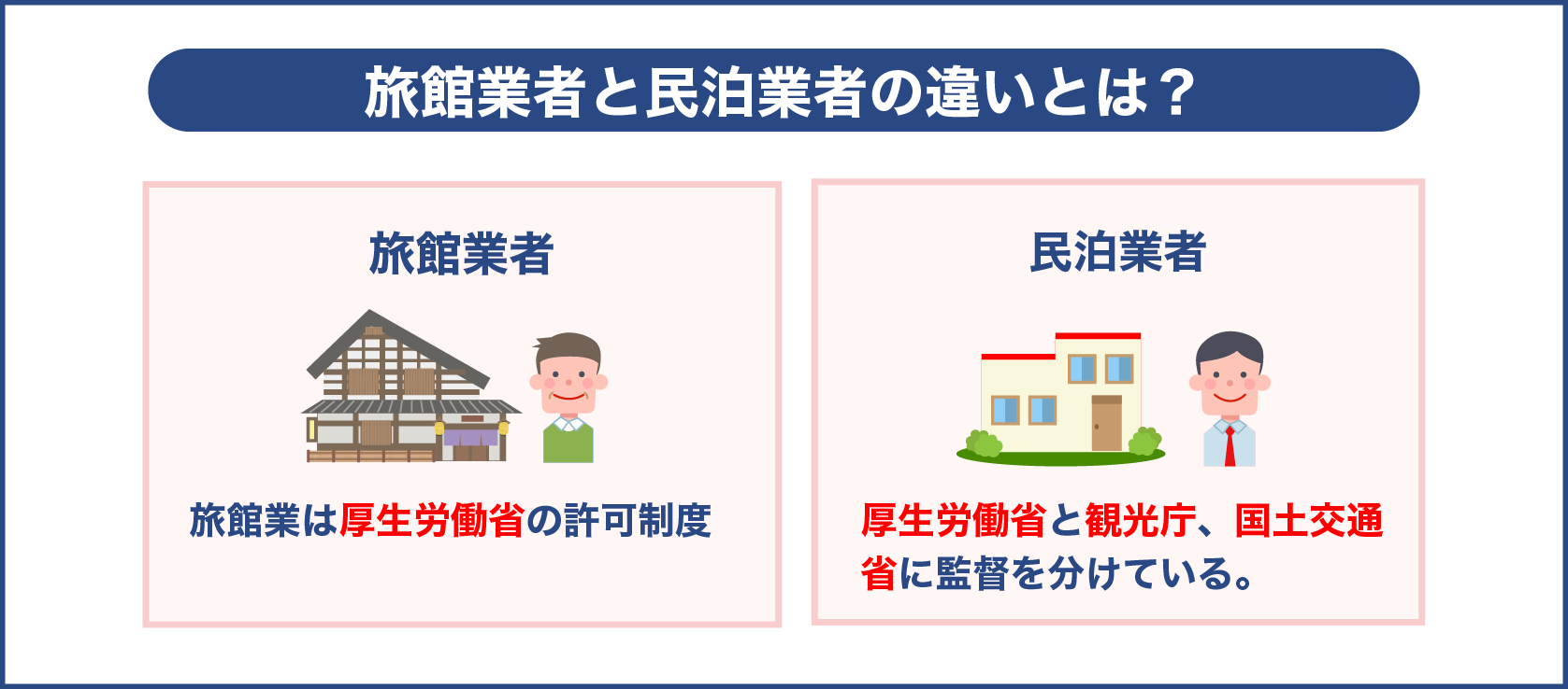 旅館業者と民泊業者の違いとは？