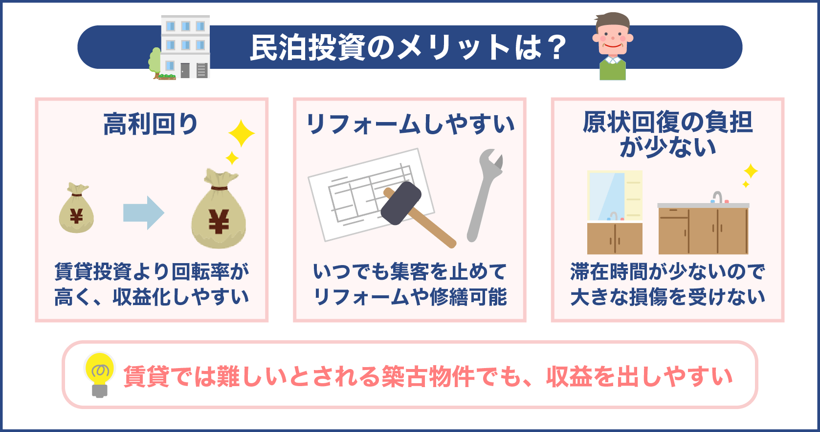 民泊投資のメリットは?