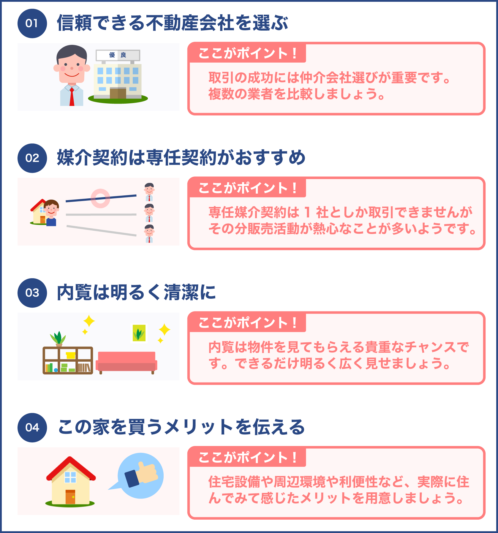 不動産売却の流れ