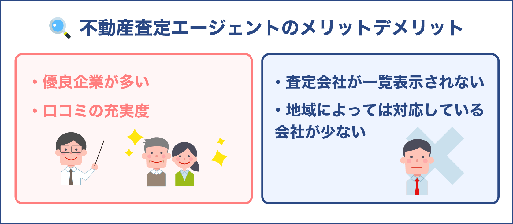 不動産査定エージェントのメリットデメリット