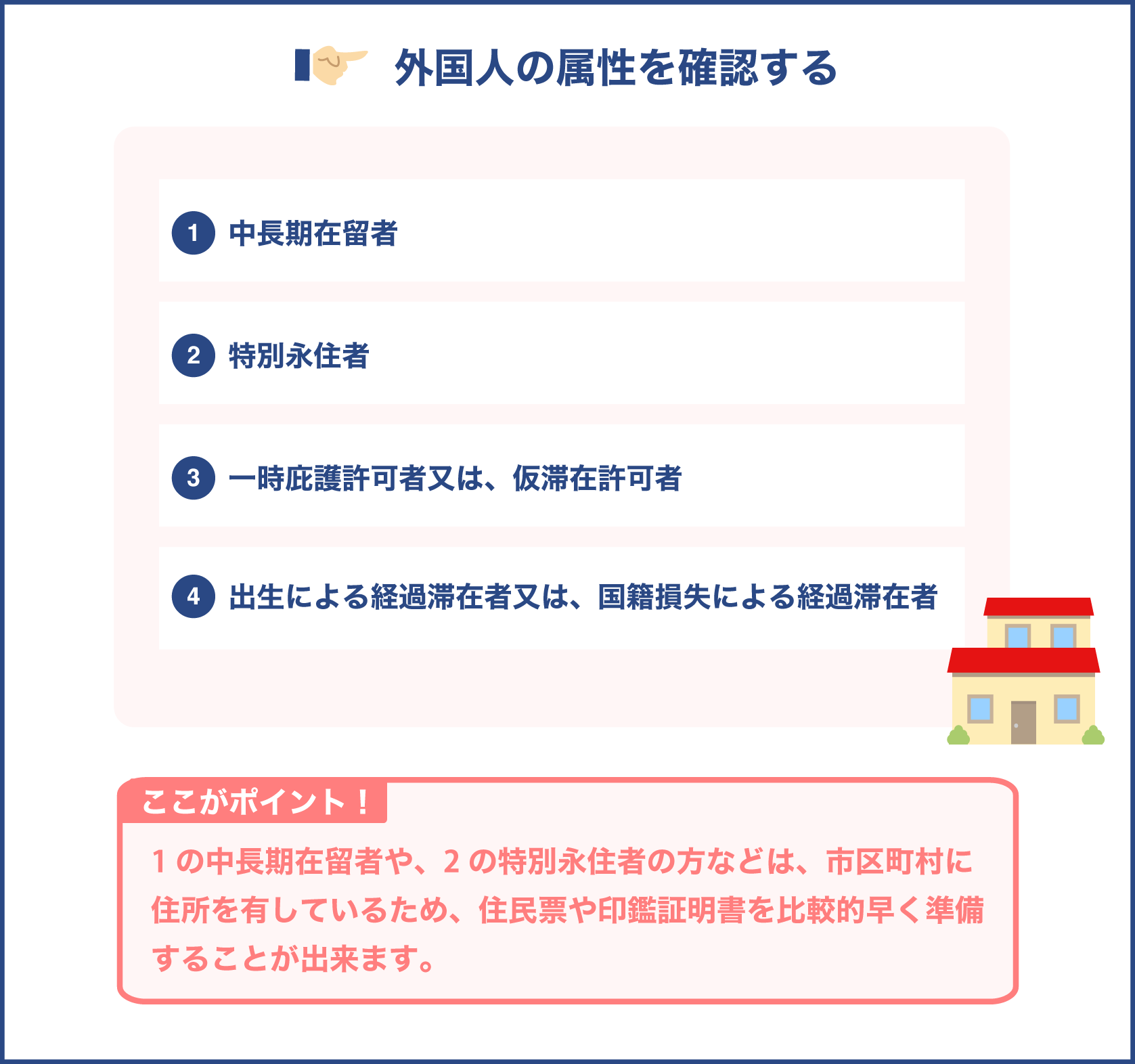 外国人の属性を確認する