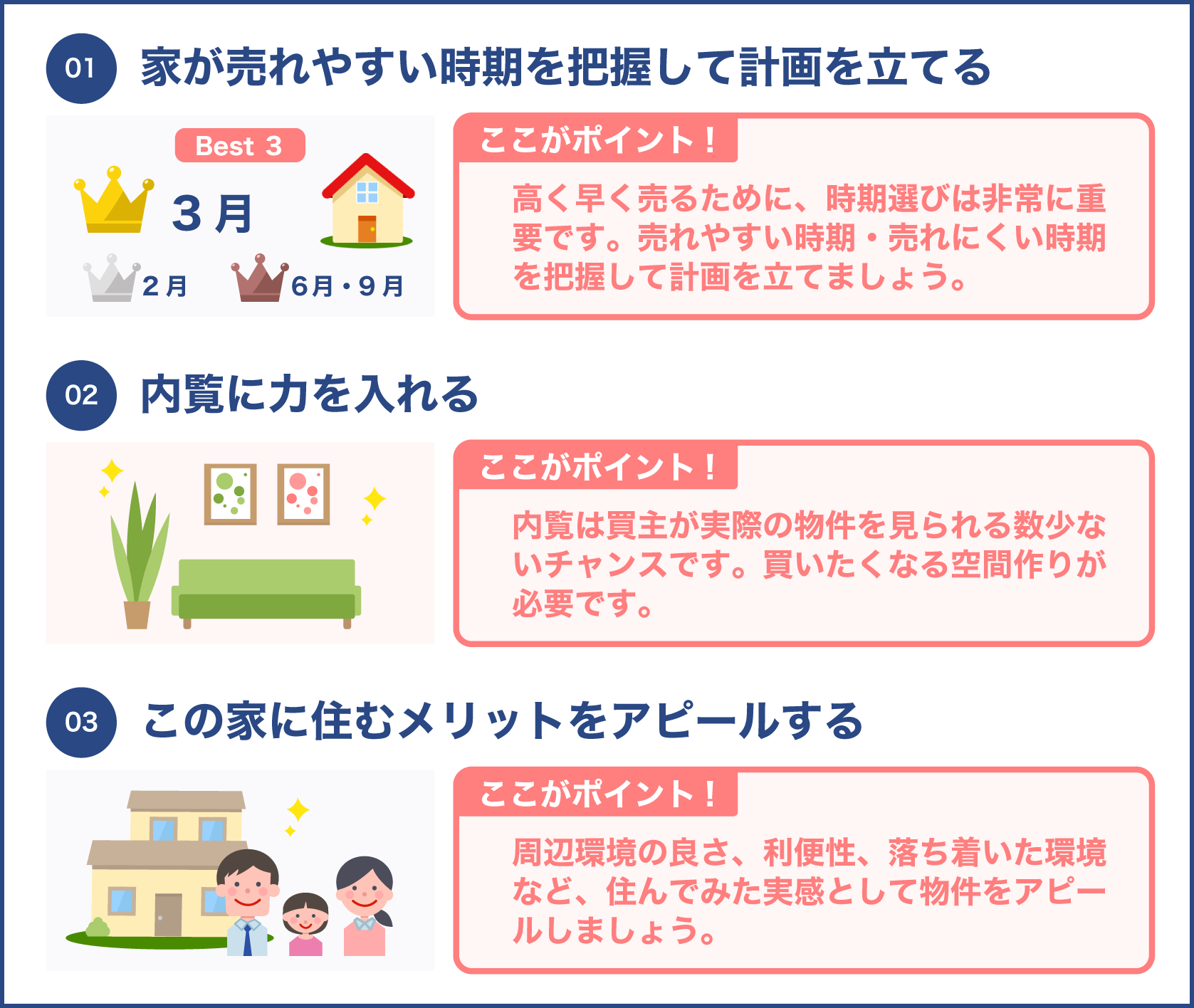 高く売却する方法