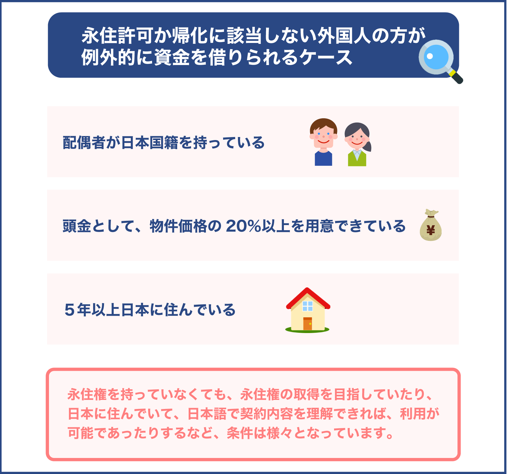 永住許可と帰化に該当しない外国人の方が例外的に資金を借りられるケース