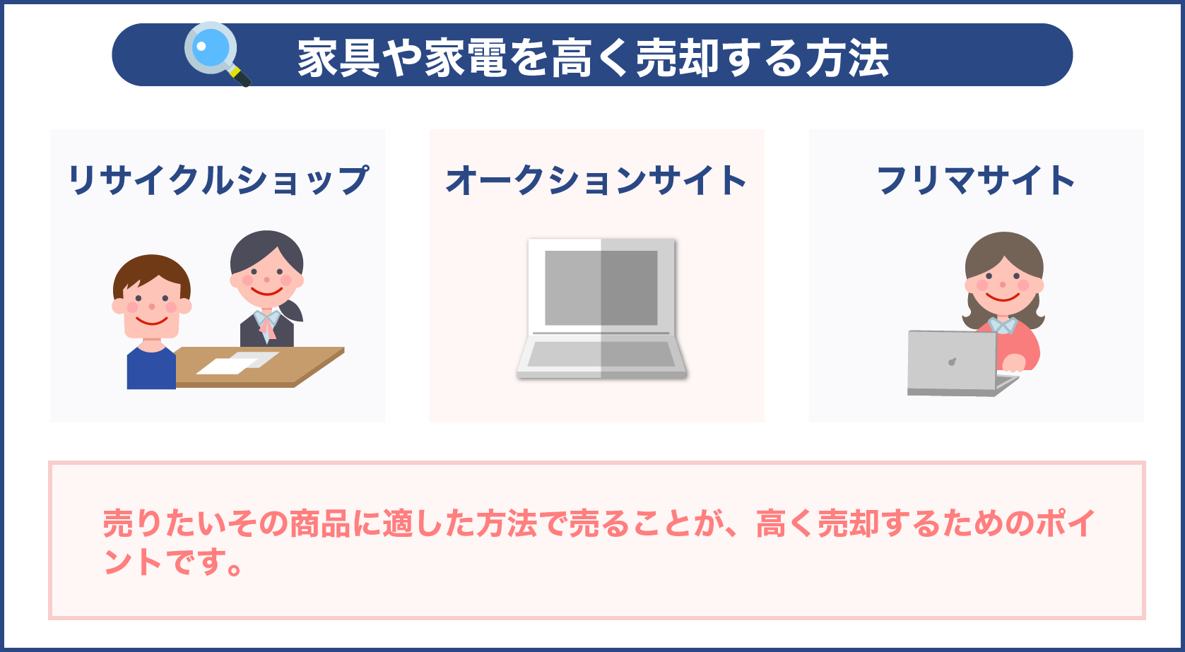 家具や家電を高く売買する方法