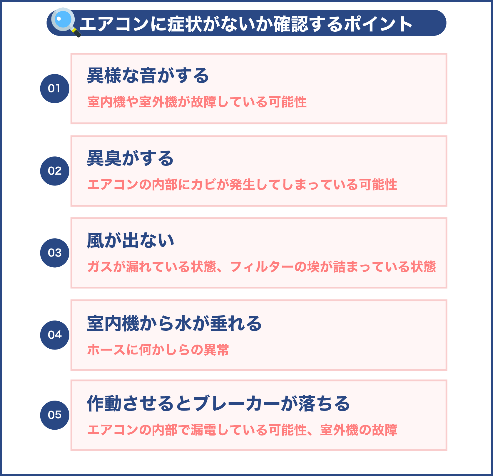 エアコンに症状がないか確認するポイント