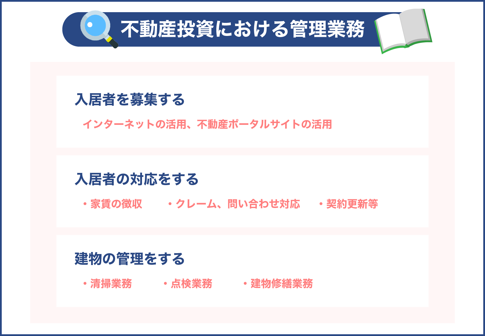 不動産投資における管理業務