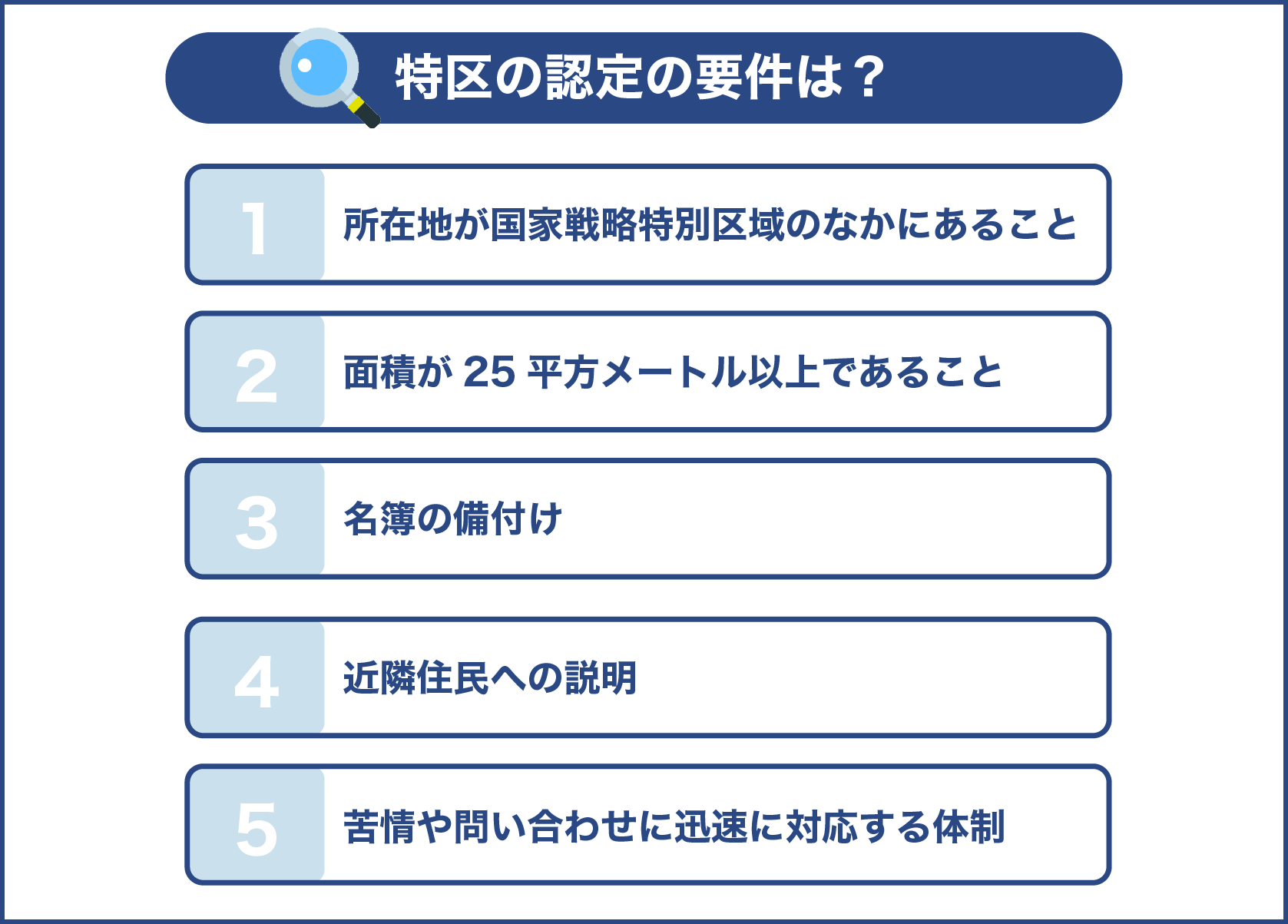 特区の認定の要件とは