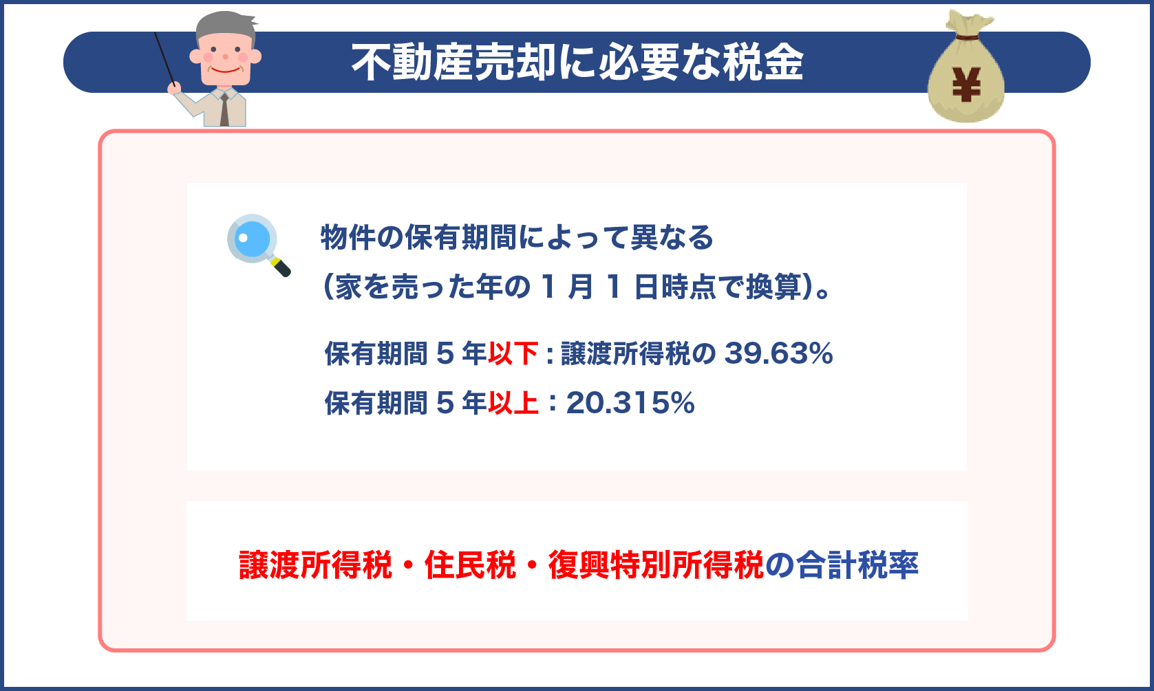 不動産売却に必要な税金