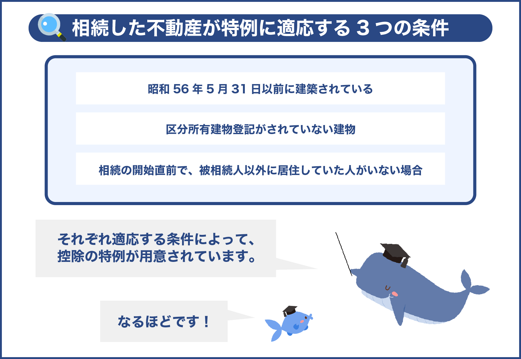 相続した不動産が特例に適応する3つの条件