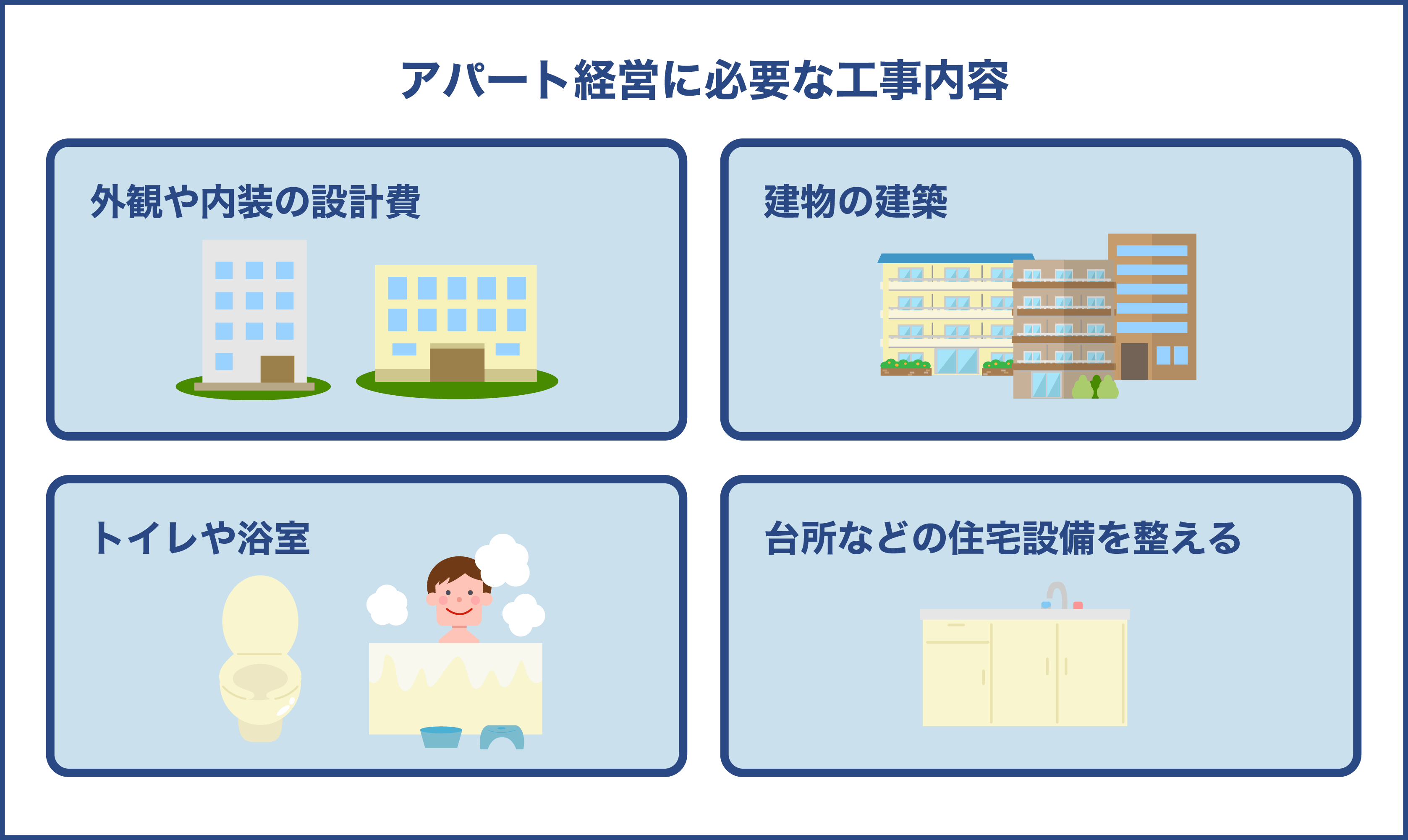 アパート経営に必要な工事内容