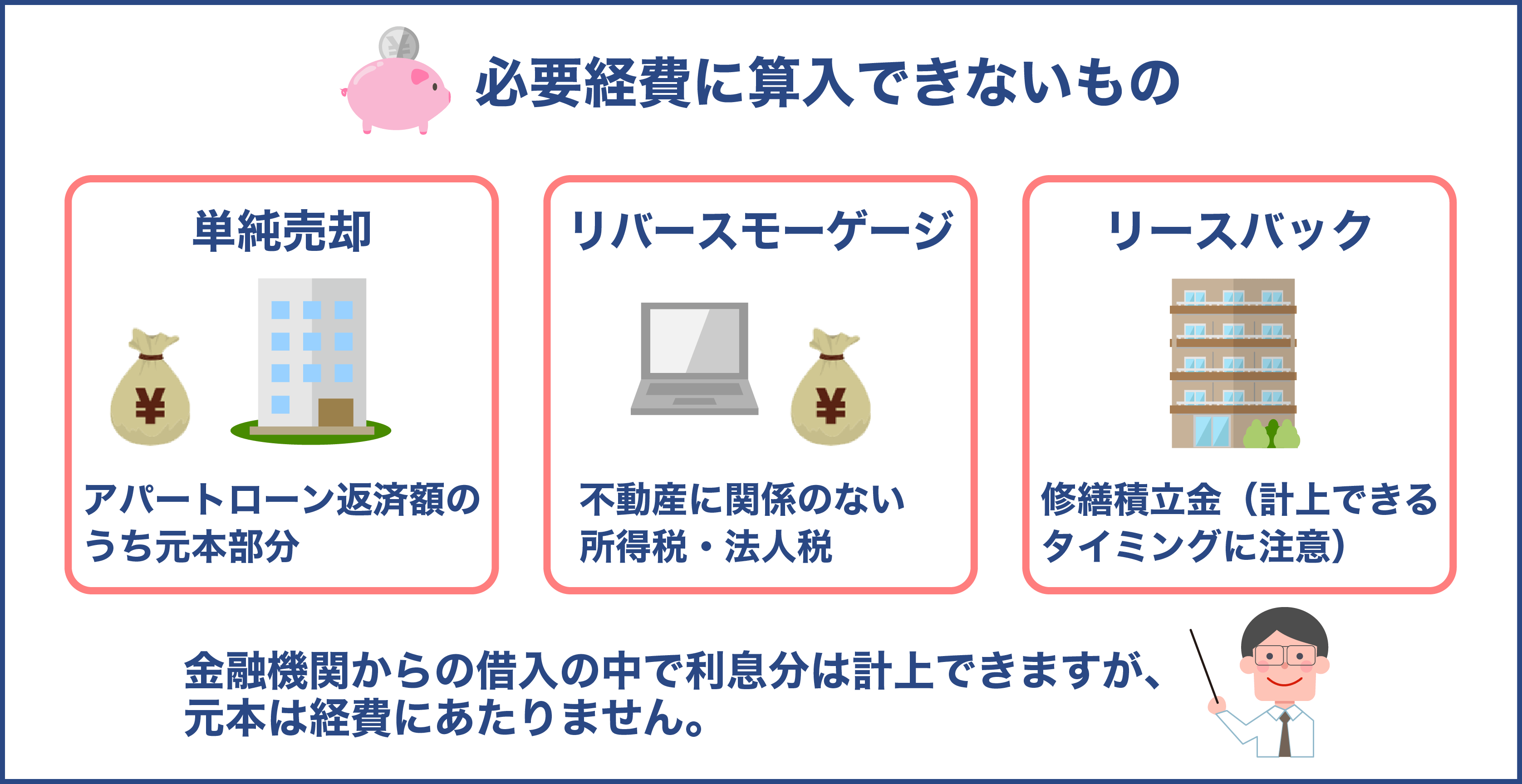 必要経費に算入できないもの