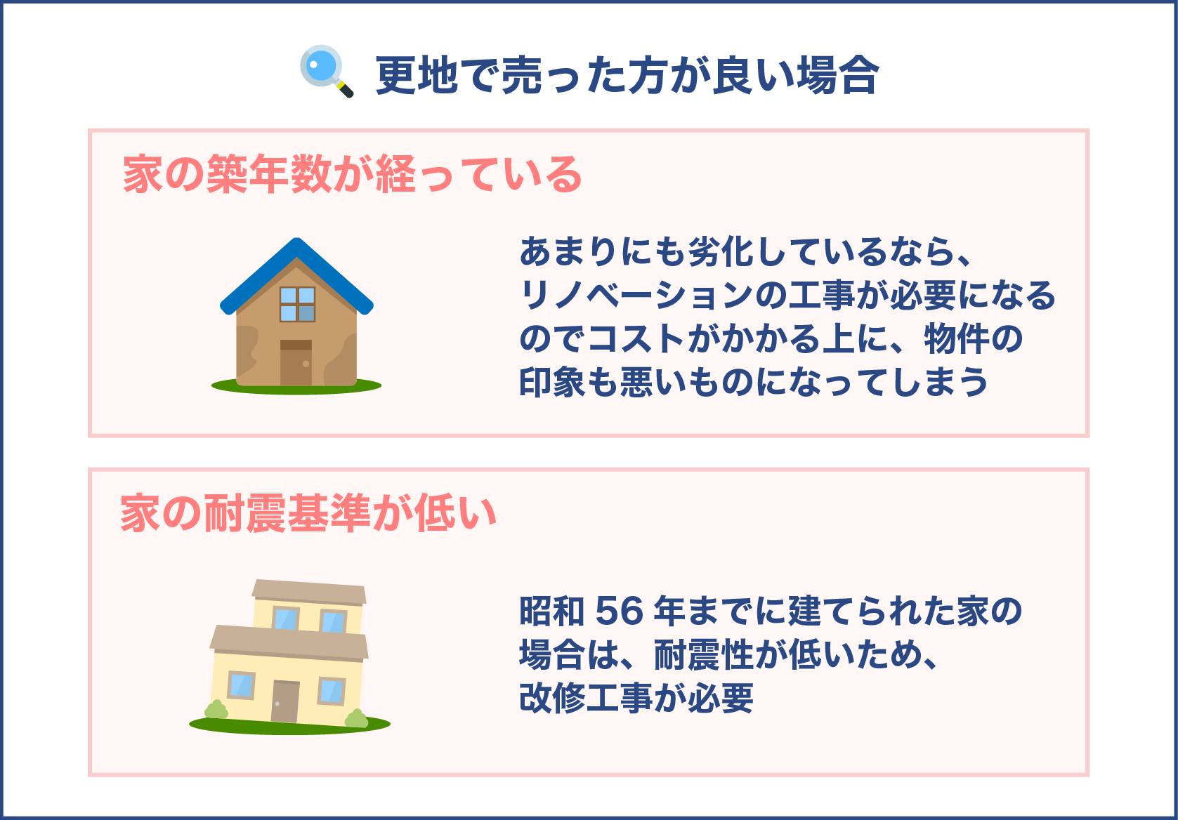 更地で売った方が良い場合