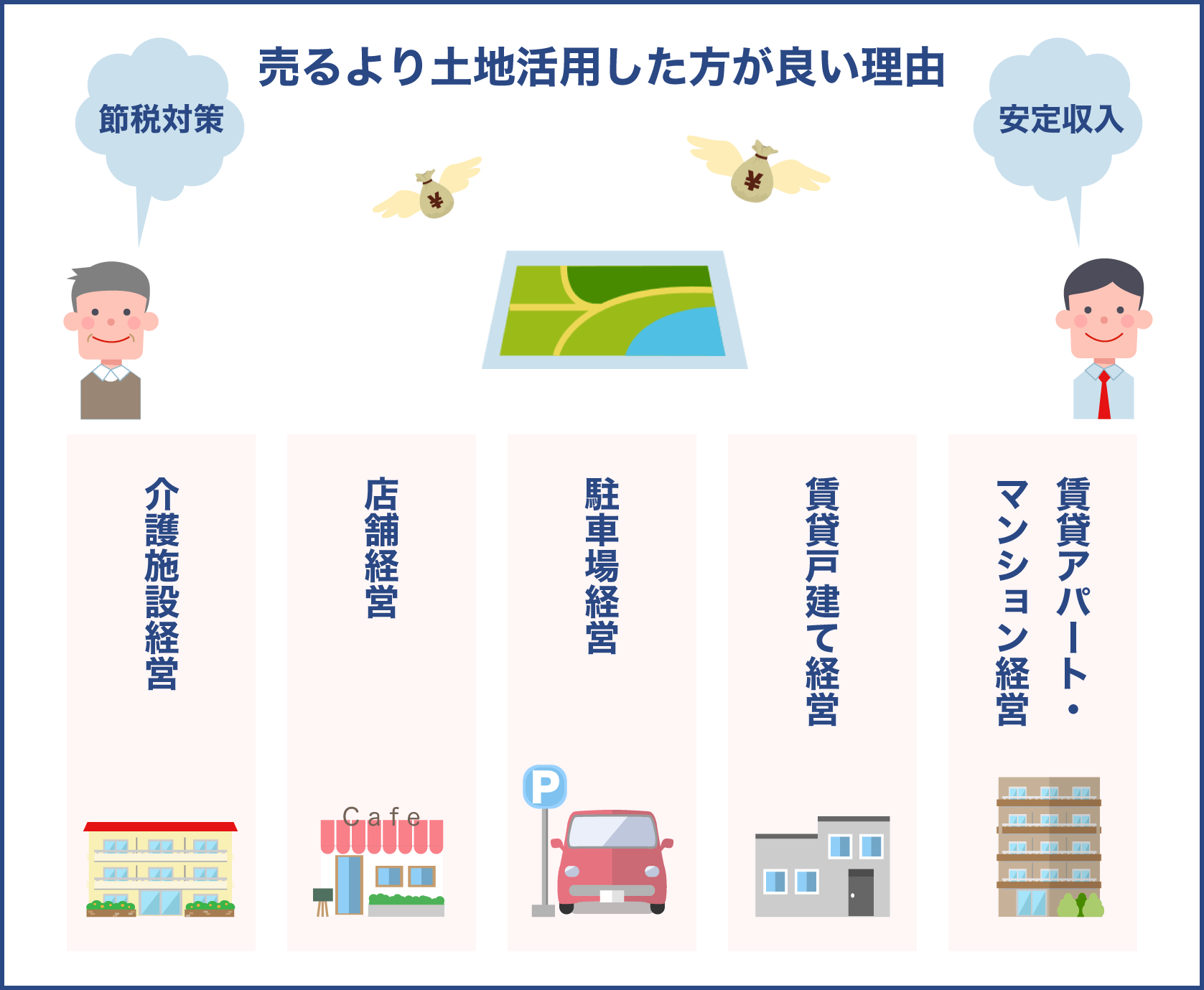 売るより土地活用をした方が良い理由