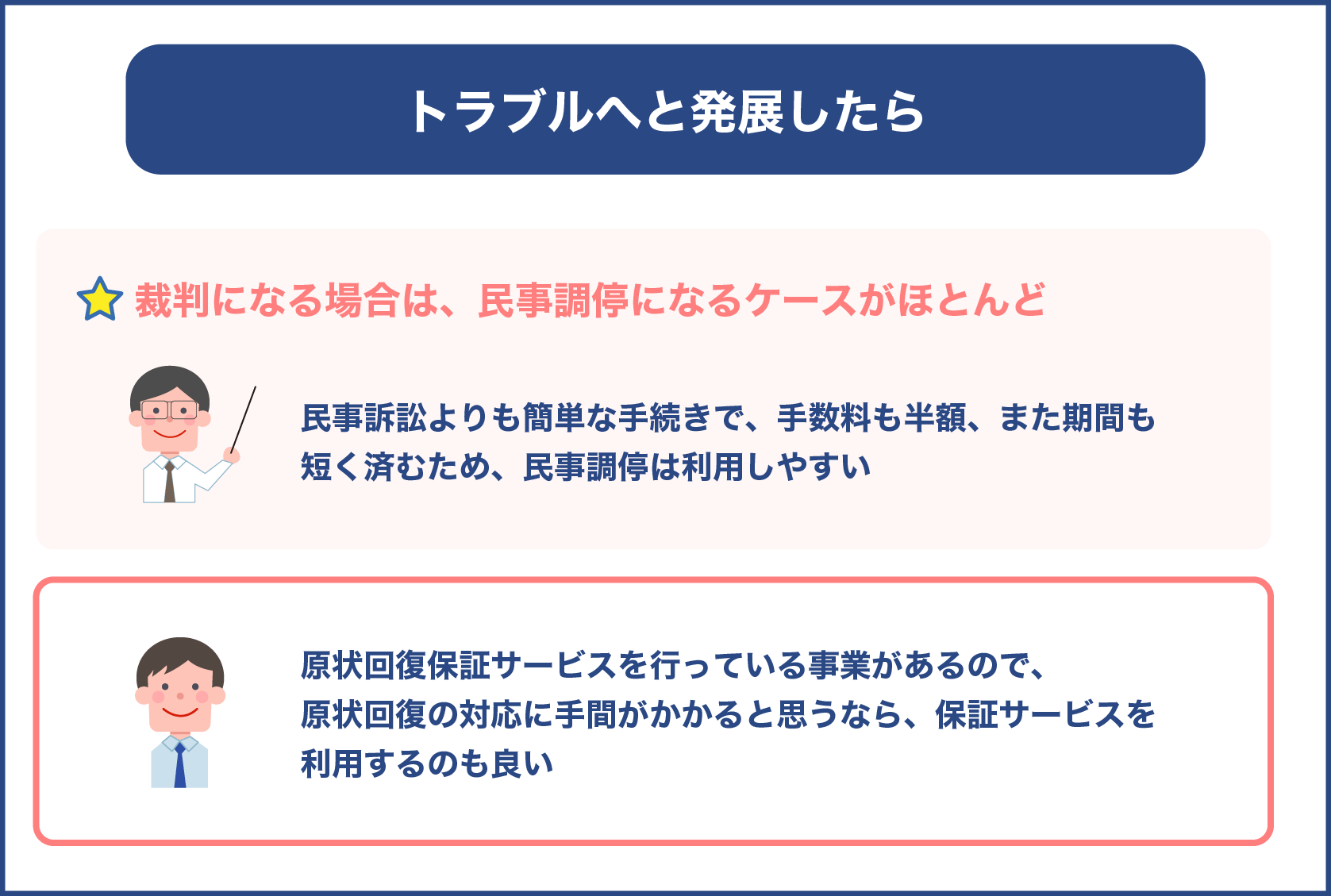 トラブルへと発展したら