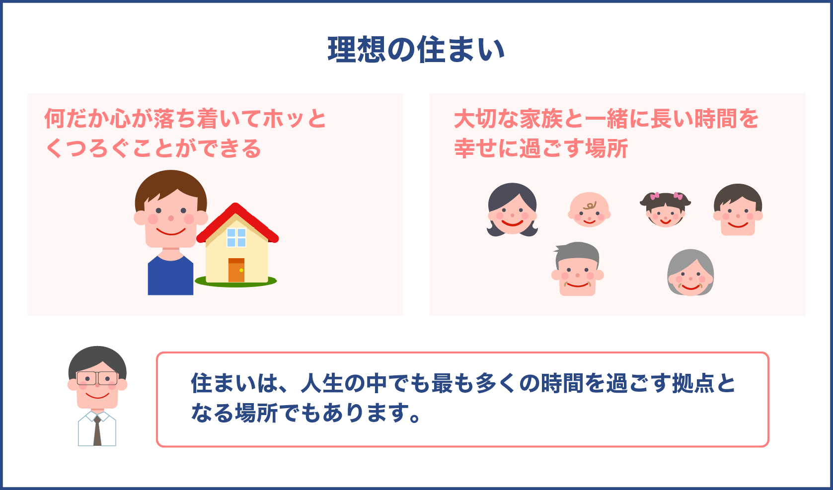 理想の住まい