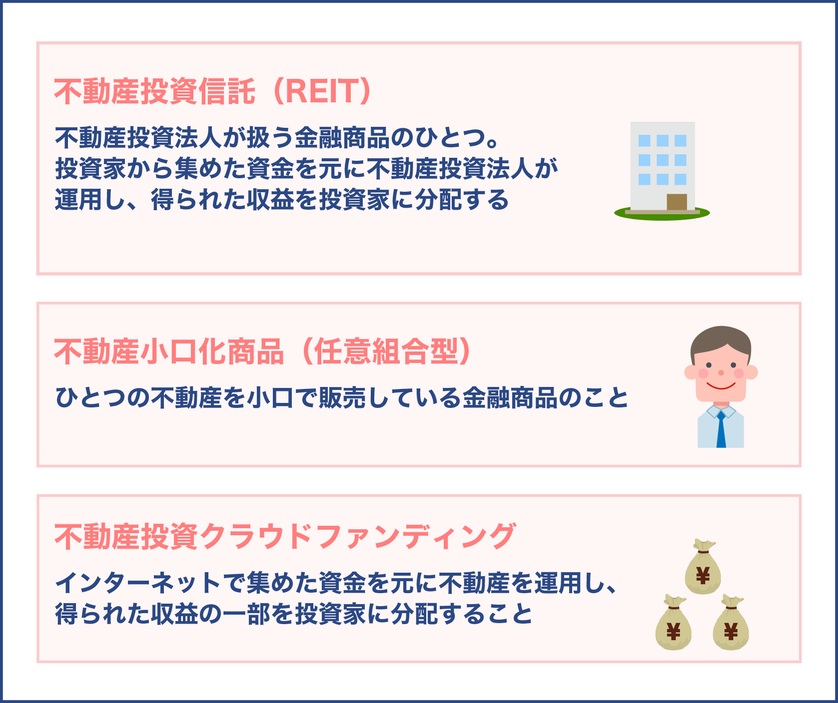 不動産投資信託（REIT）・不動産小口化商品（任意組合型）・不動産投資クラウドファンディング