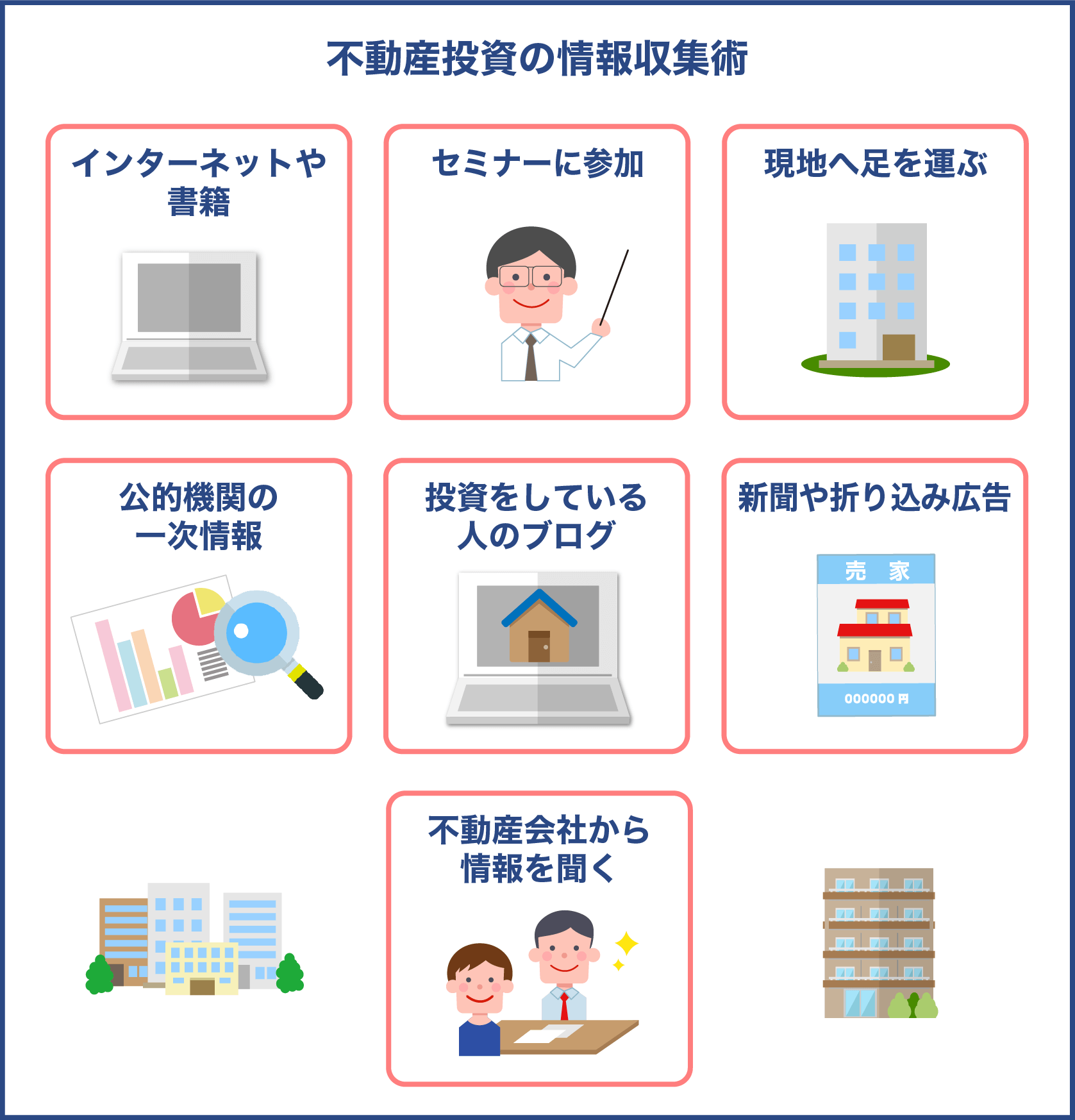 不動産投資の情報収集術