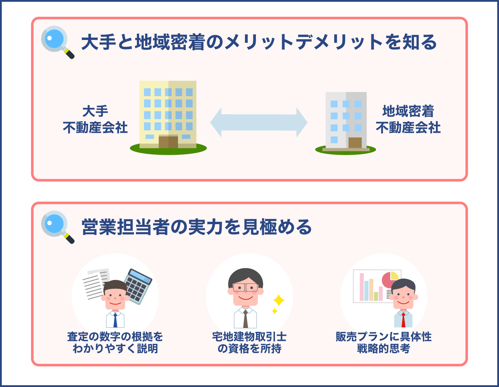 大手と地域密着のメリットデメリットを知る・営業担当者の実力を見極める