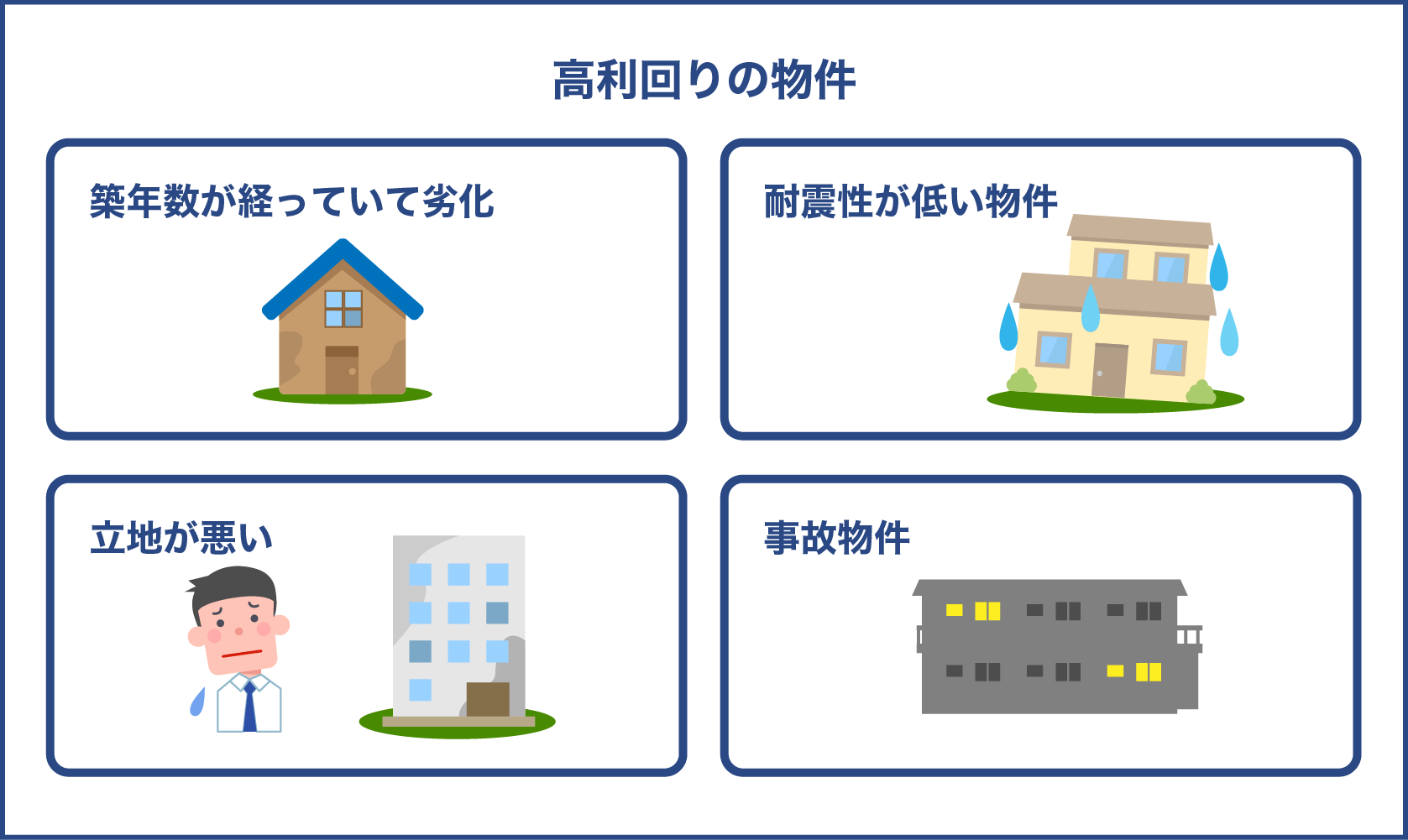 高利回りの物件