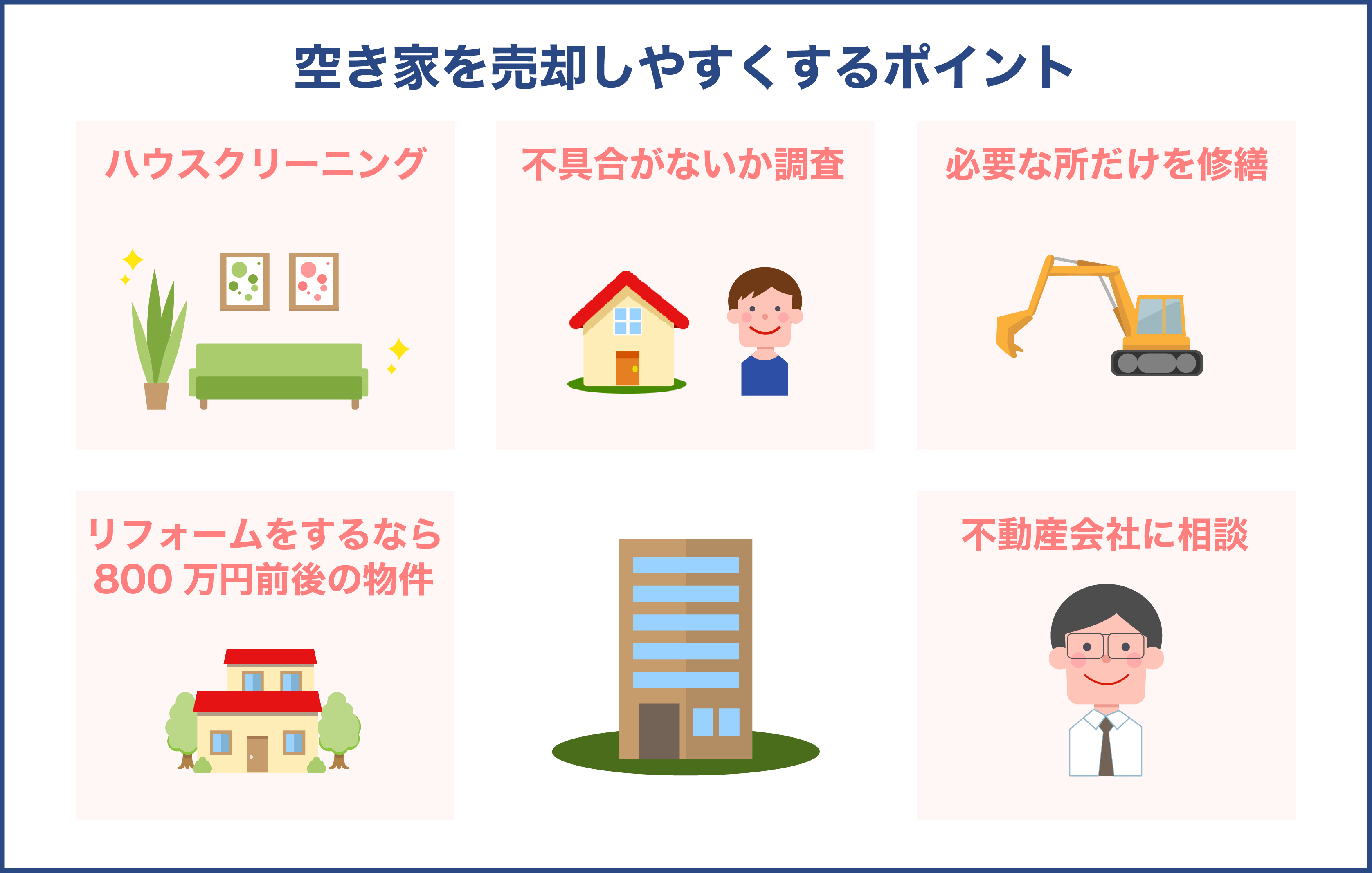 空き家を売却しやすくするポイント