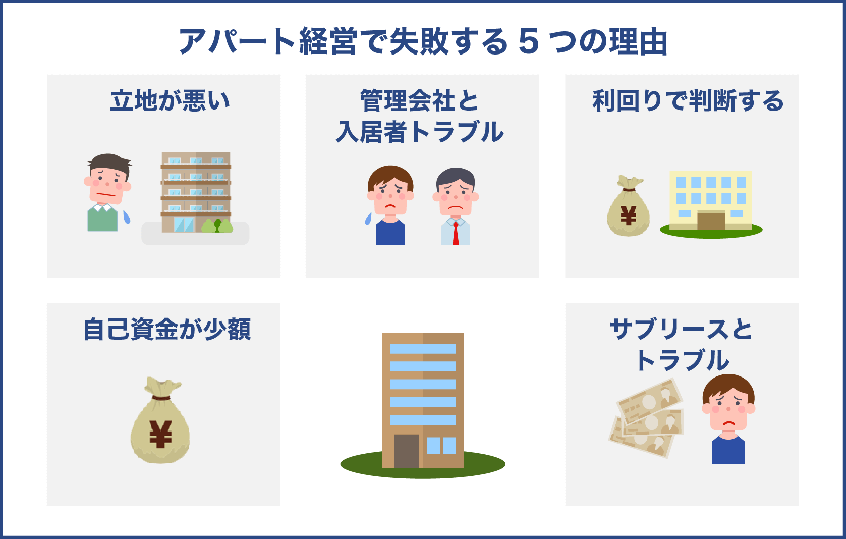 アパート経営で失敗する5つの理由